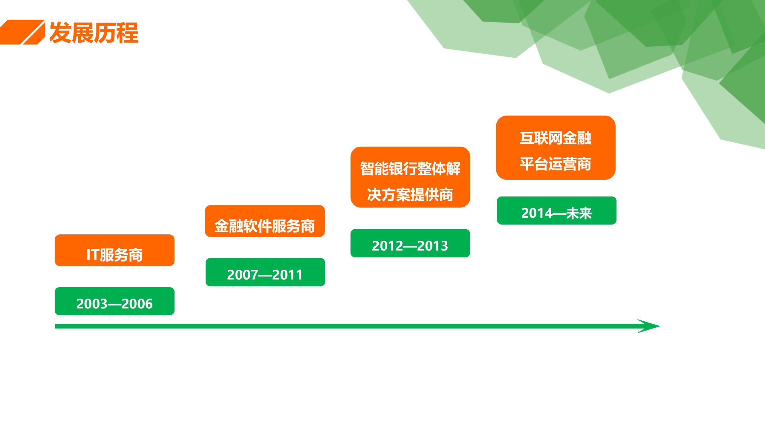 阿米巴及合伙人制度_ITIL之家(www.itilzj.com)_.PPT 第3页