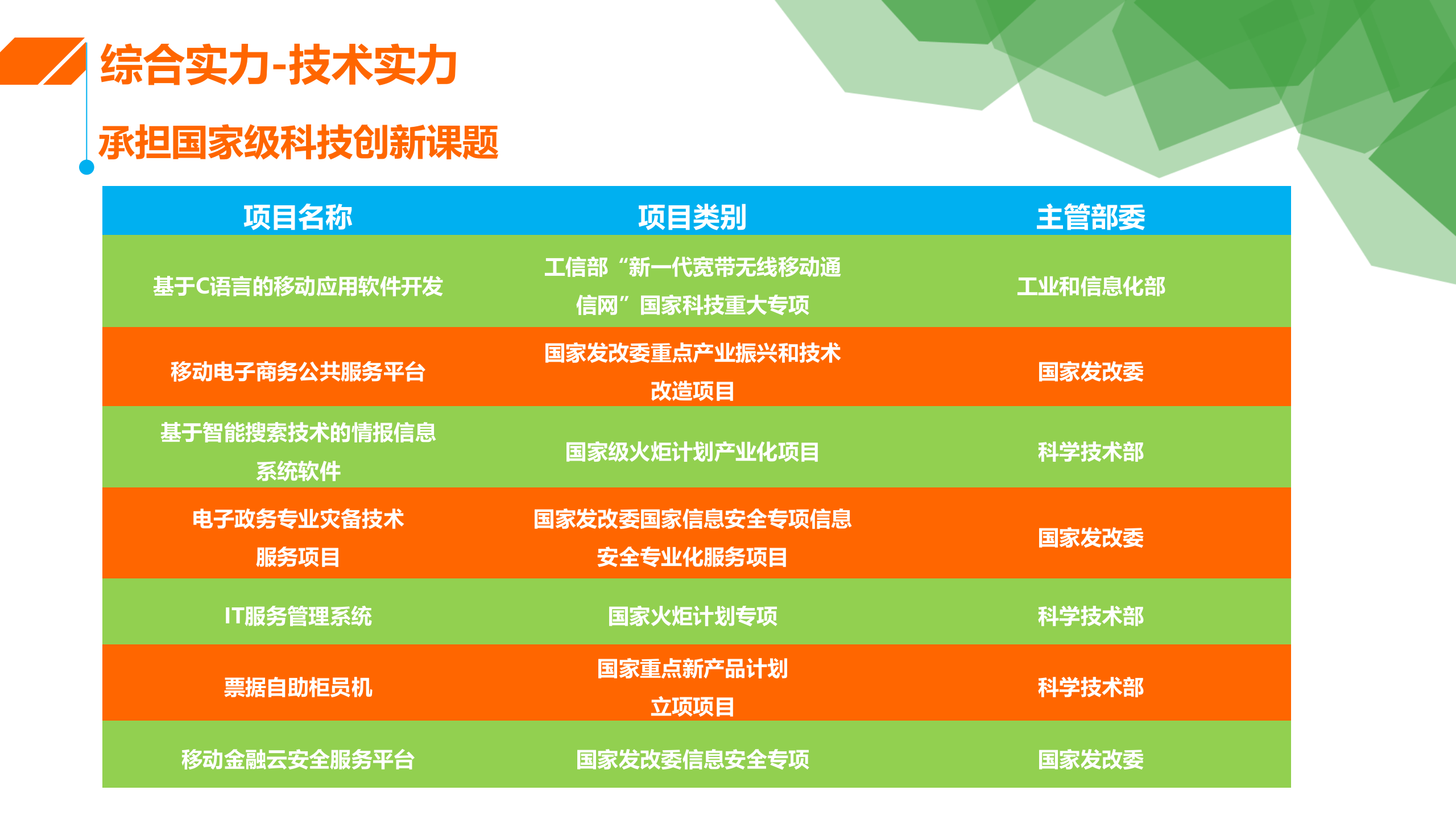 阿米巴及合伙人制度_ITIL之家(www.itilzj.com)_.PPT 第5页