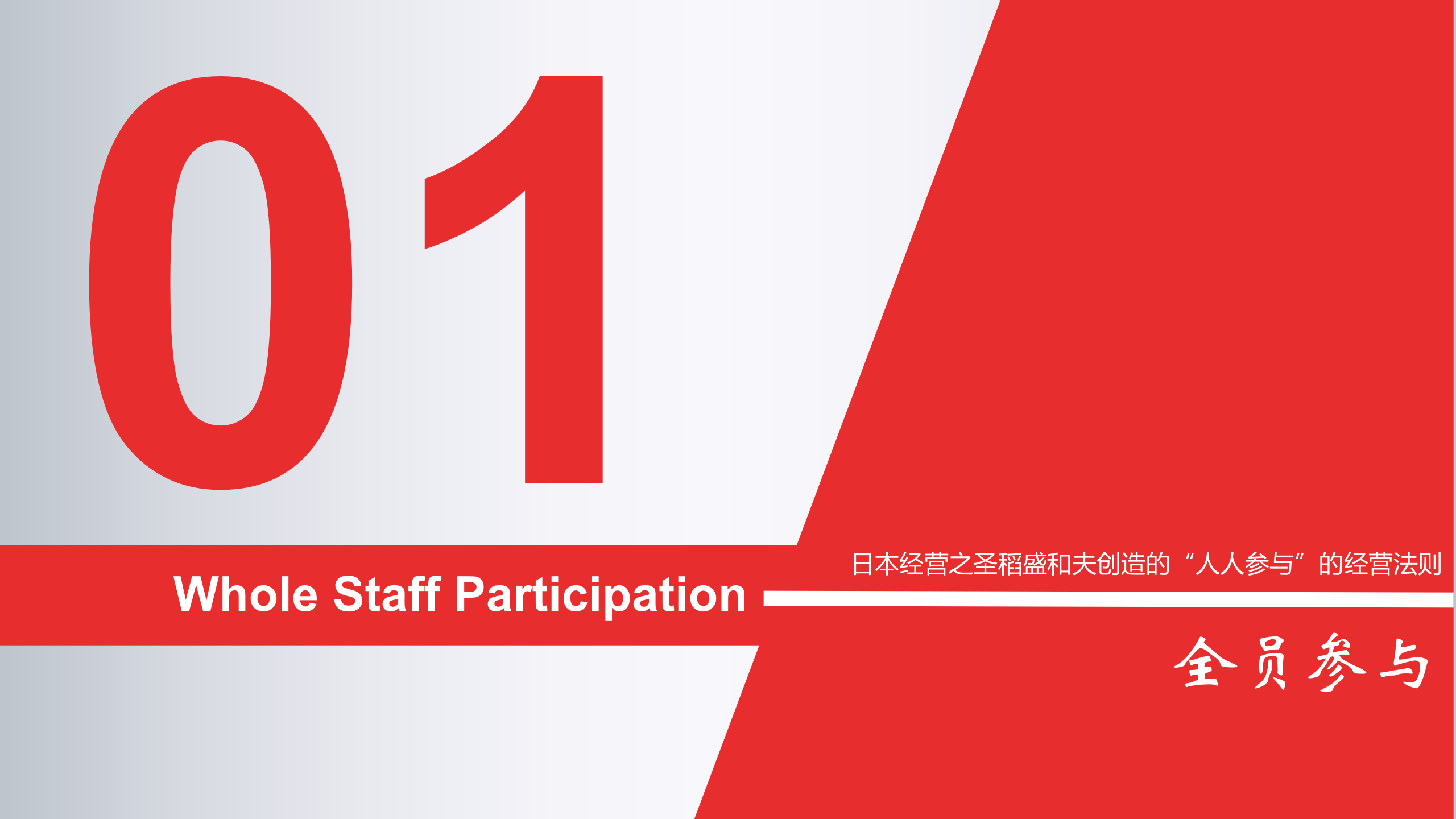 阿米巴经营_ITIL之家(www.itilzj.com)_.PPT 第3页