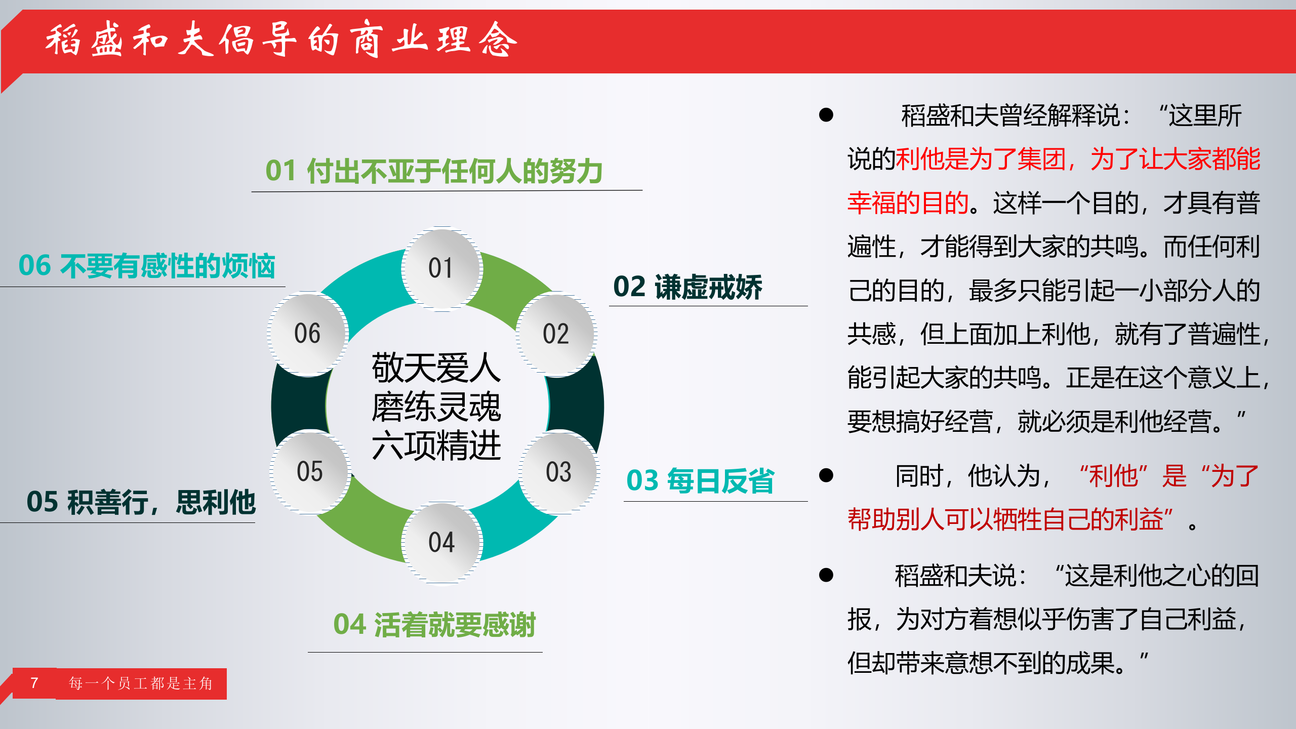 阿米巴经营_ITIL之家(www.itilzj.com)_.PPT 第7页