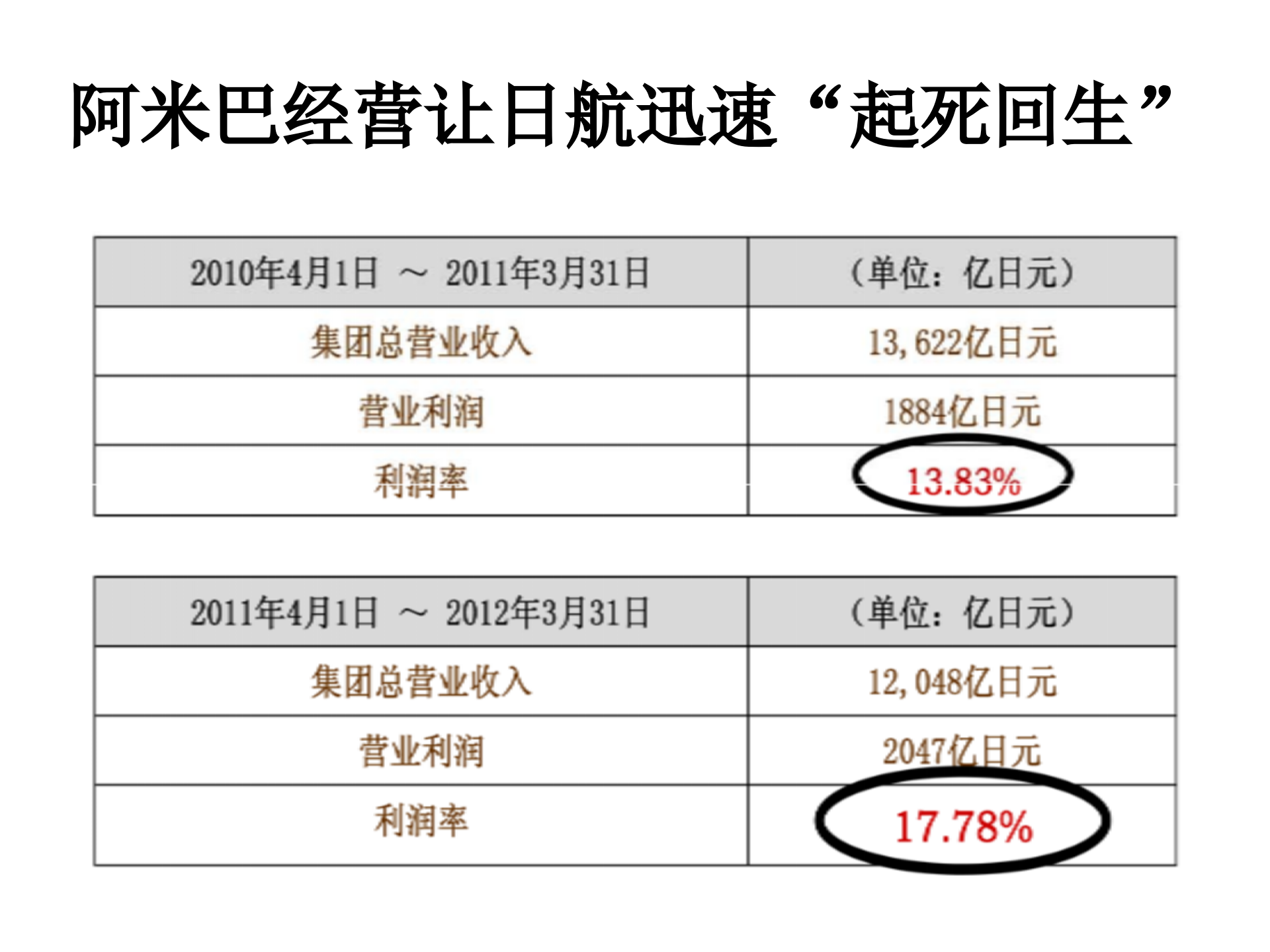 阿米巴经营理念_ITIL之家(www.itilzj.com)_.PPT 第5页