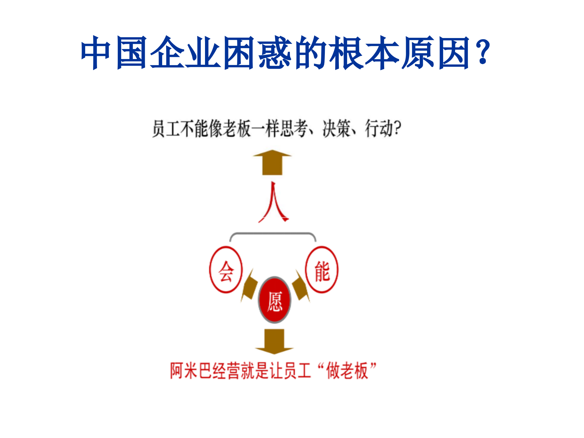 阿米巴经营理念_ITIL之家(www.itilzj.com)_.PPT 第6页
