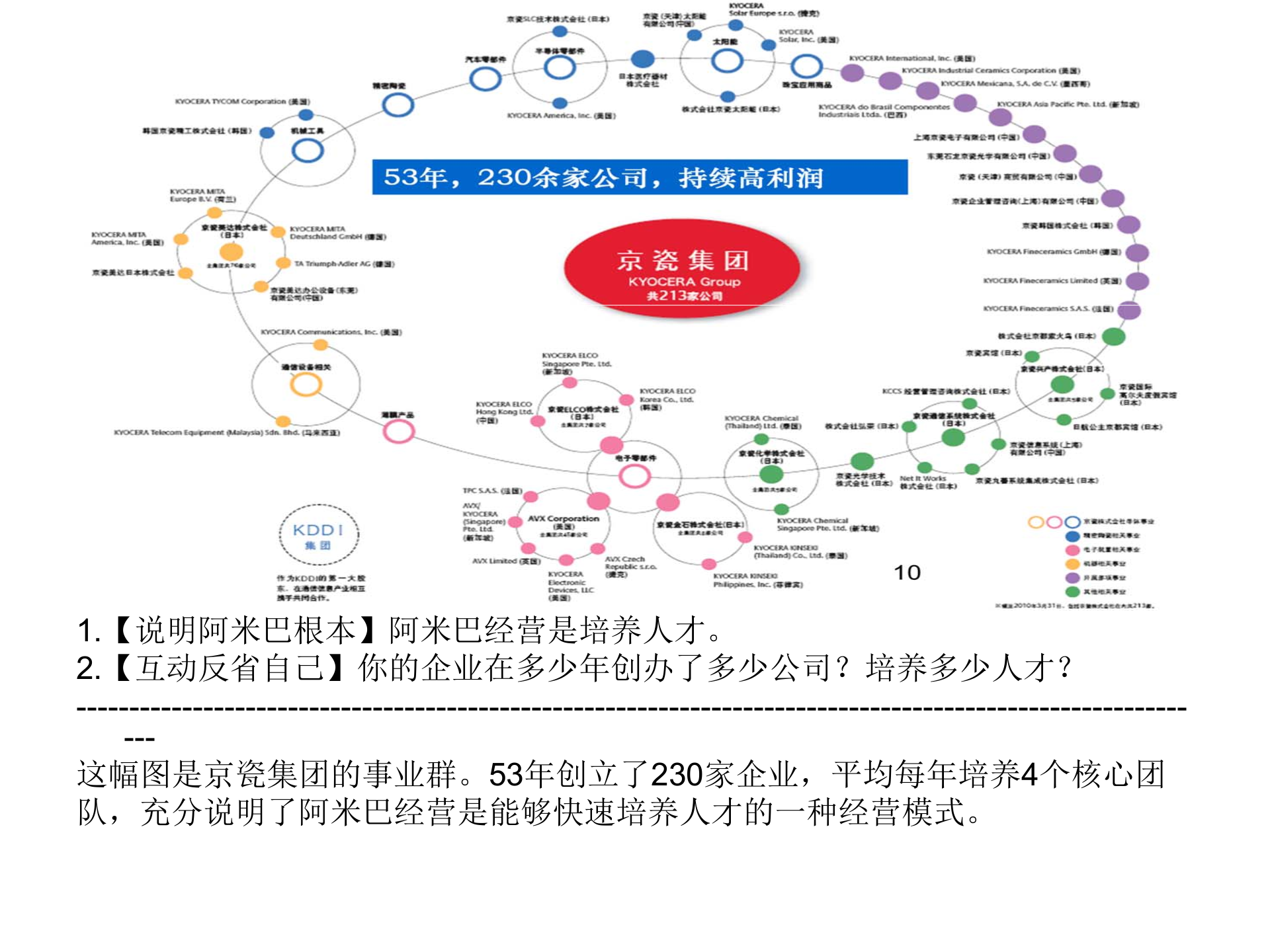阿米巴经营理念_ITIL之家(www.itilzj.com)_.PPT 第10页