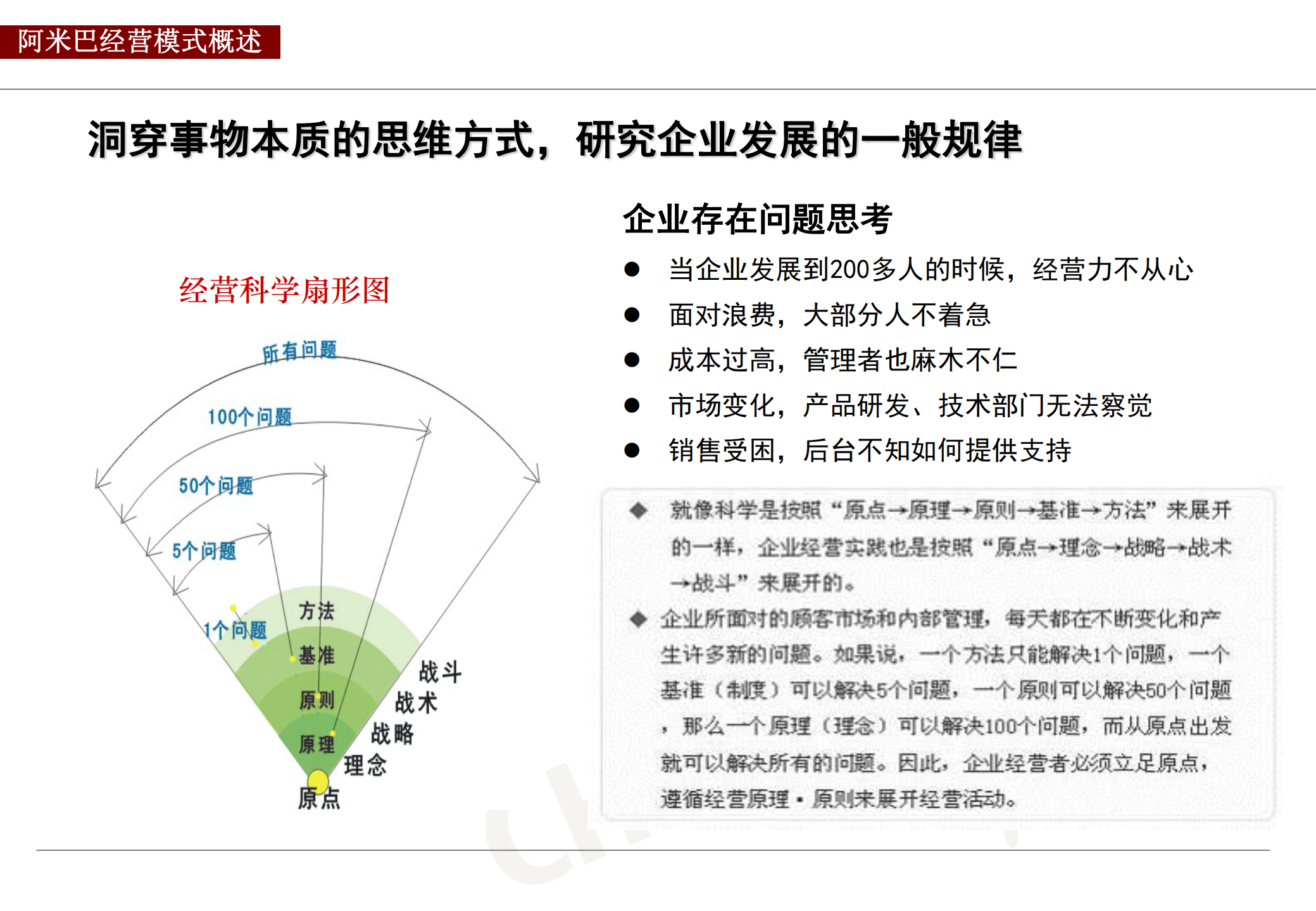 阿米巴经营模式_ITIL之家(www.itilzj.com)_.PDF 第4页