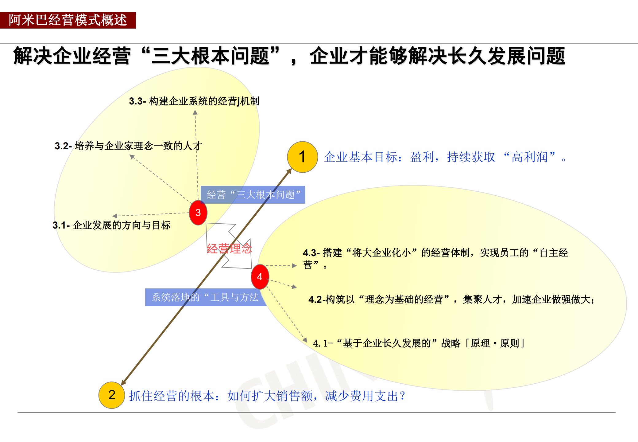 阿米巴经营模式_ITIL之家(www.itilzj.com)_.PDF 第5页