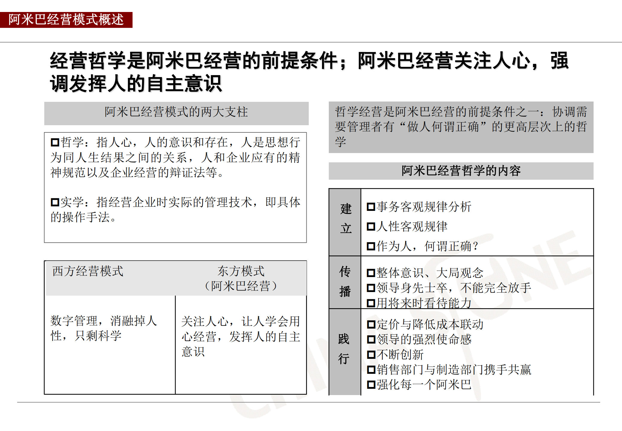 阿米巴经营模式_ITIL之家(www.itilzj.com)_.PDF 第8页