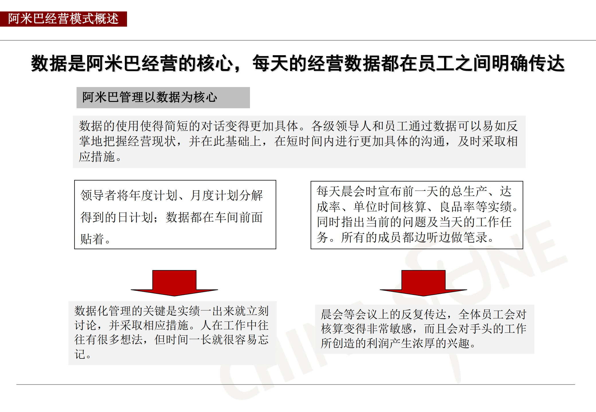 阿米巴经营模式_ITIL之家(www.itilzj.com)_.PDF 第9页