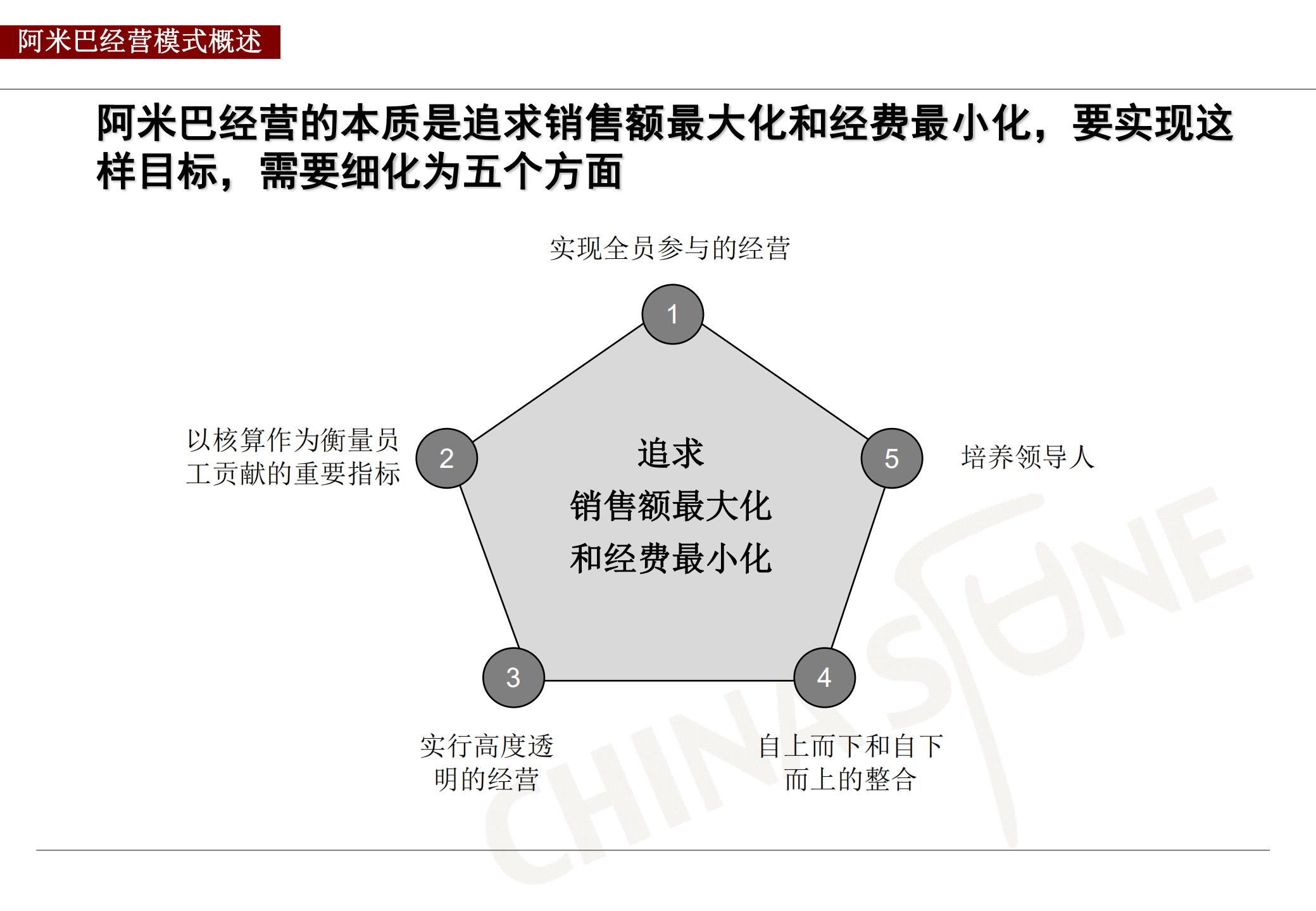 阿米巴经营模式_ITIL之家(www.itilzj.com)_.PDF 第10页