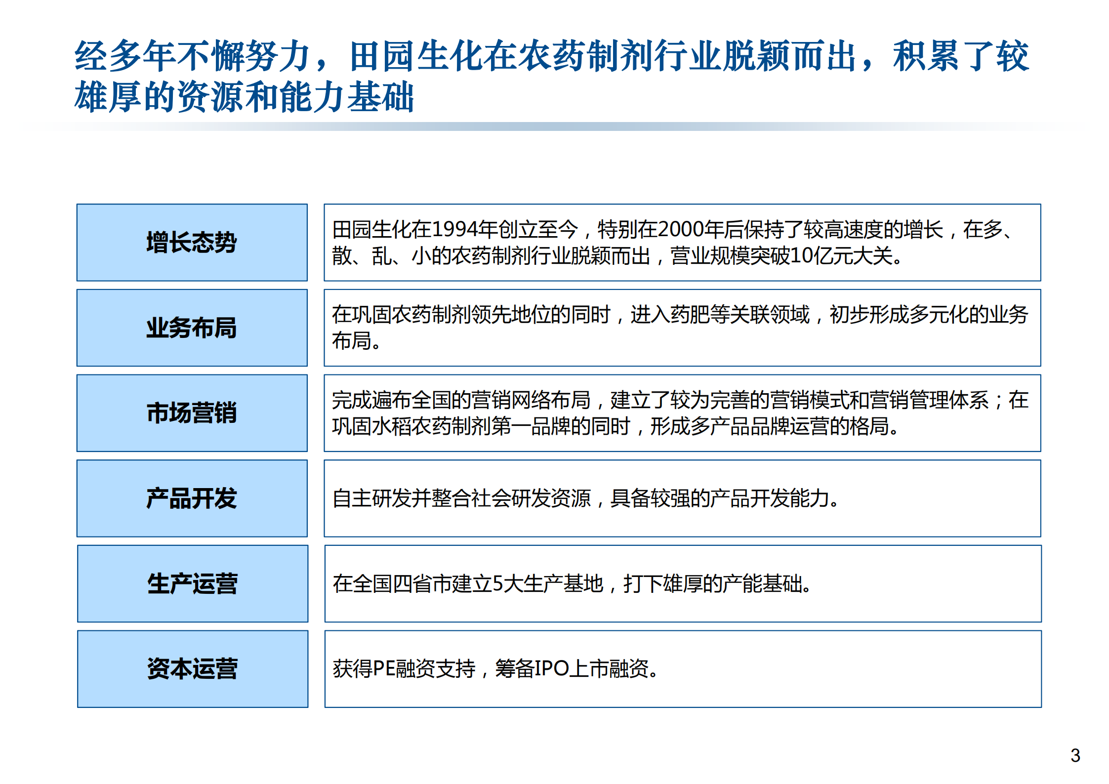 阿米巴经营模式推行项目建议书_ITIL之家(www.itilzj.com)_.PDF 第3页