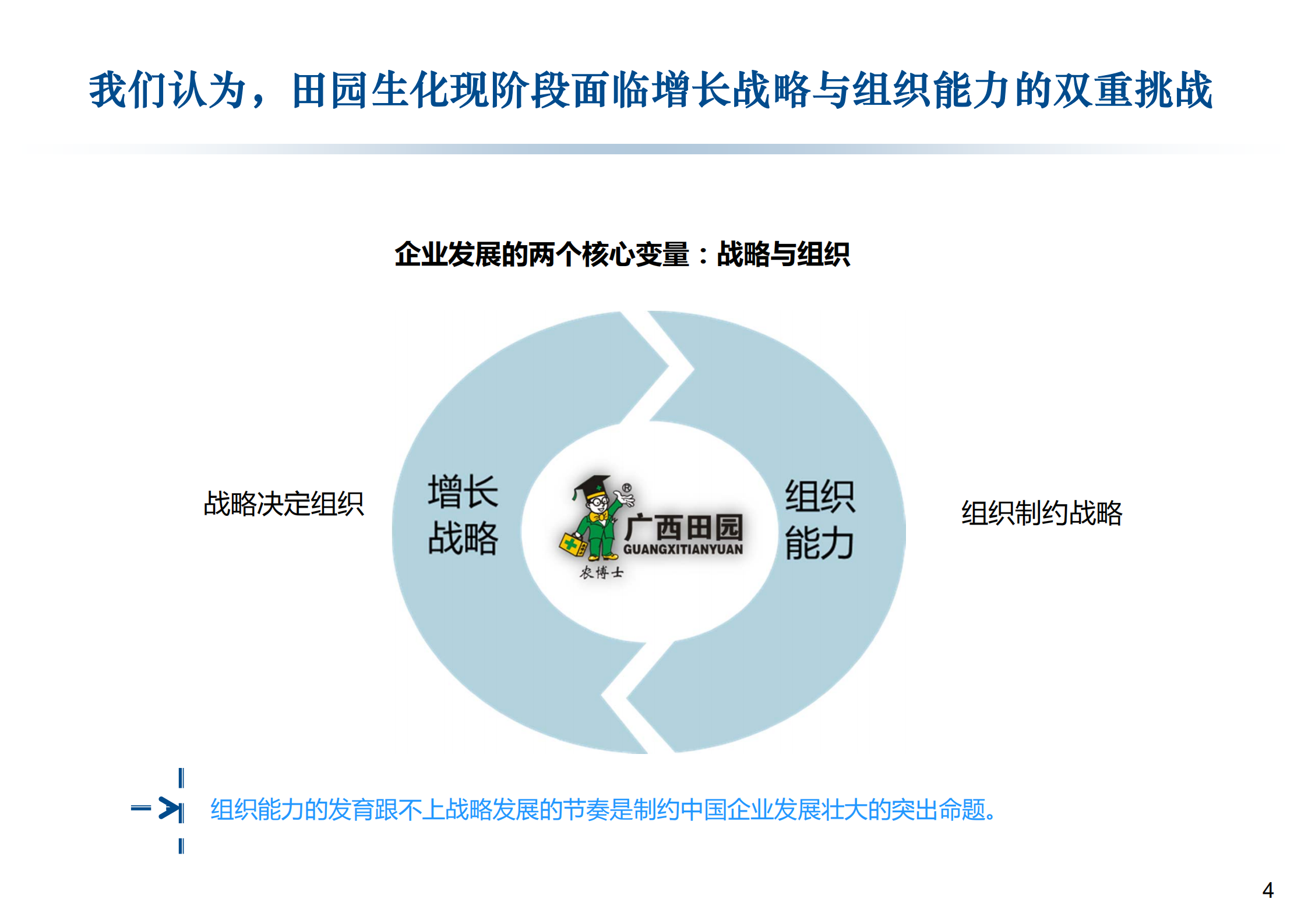 阿米巴经营模式推行项目建议书_ITIL之家(www.itilzj.com)_.PDF 第4页