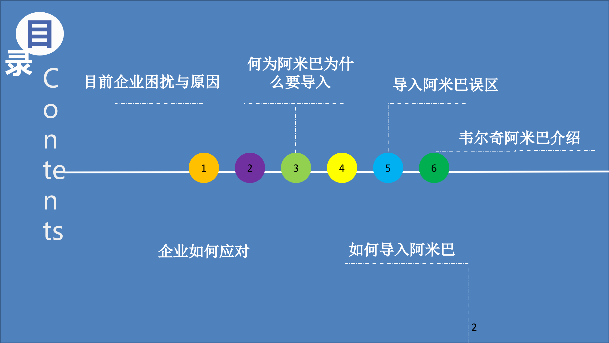 阿米巴经营模式商业导入_ITIL之家(www.itilzj.com)_.PPT 第2页