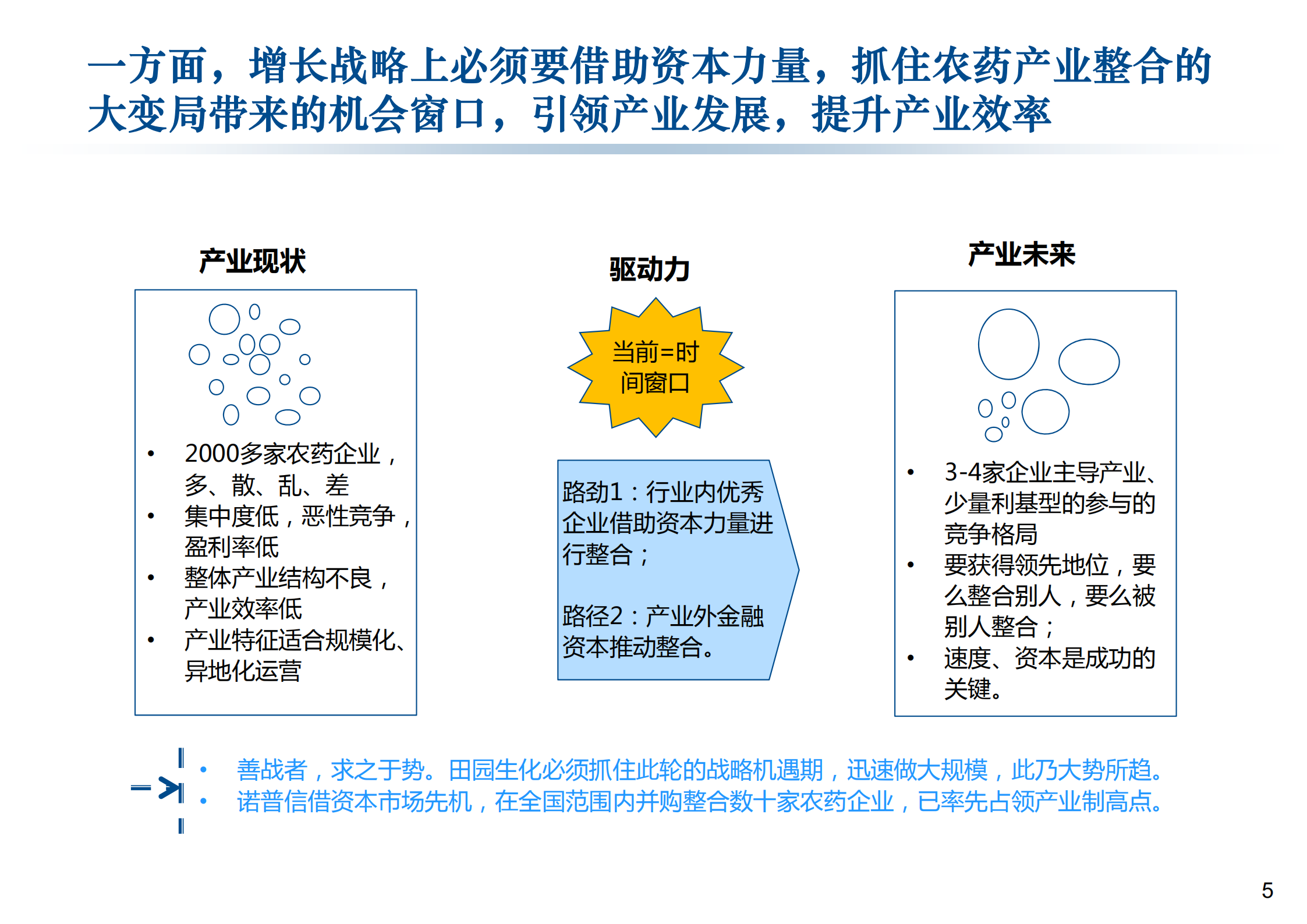 阿米巴经营模式推行项目建议书_ITIL之家(www.itilzj.com)_.PDF 第5页