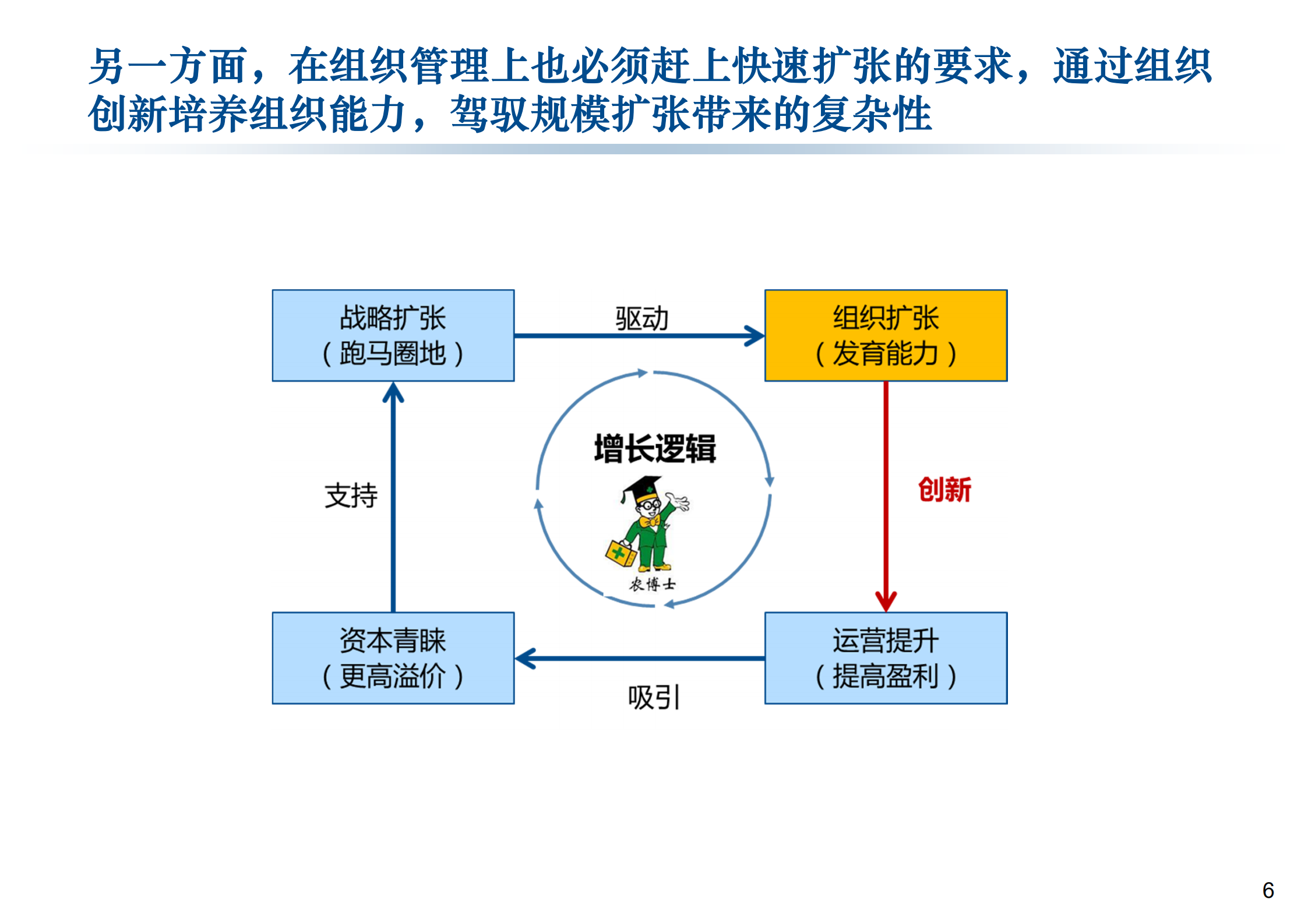 阿米巴经营模式推行项目建议书_ITIL之家(www.itilzj.com)_.PDF 第6页