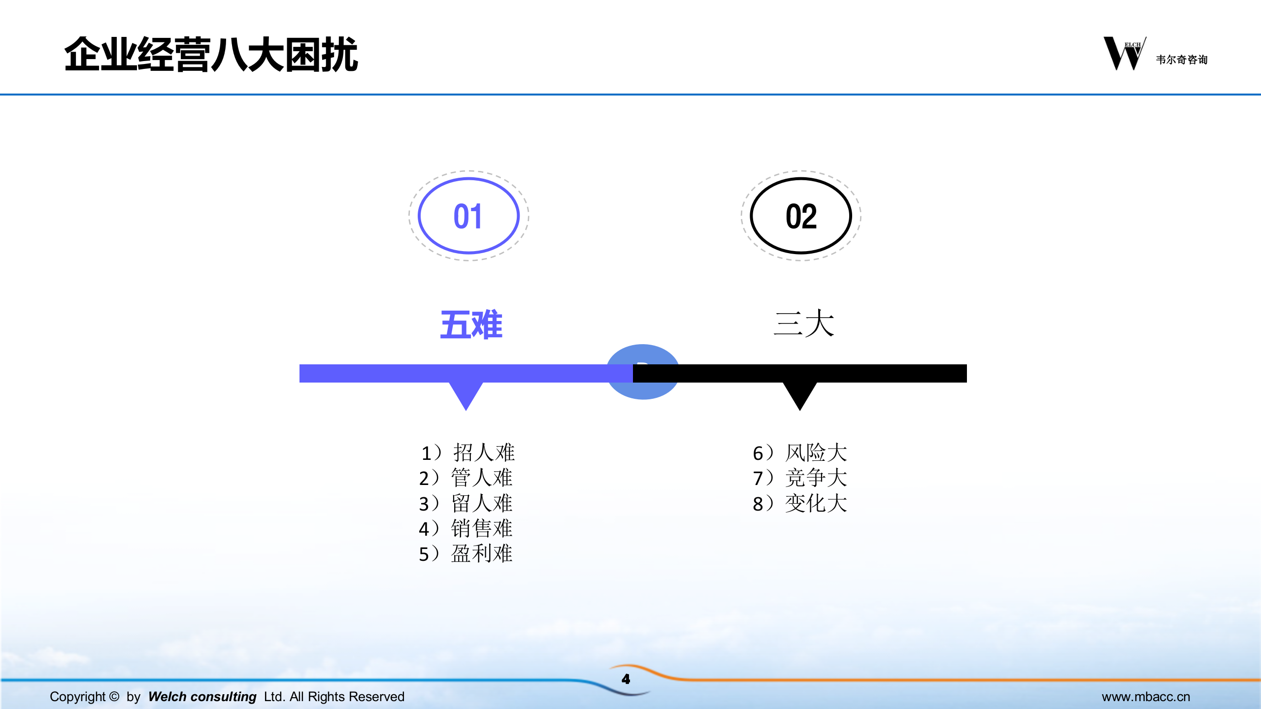 阿米巴经营模式商业导入_ITIL之家(www.itilzj.com)_.PPT 第4页