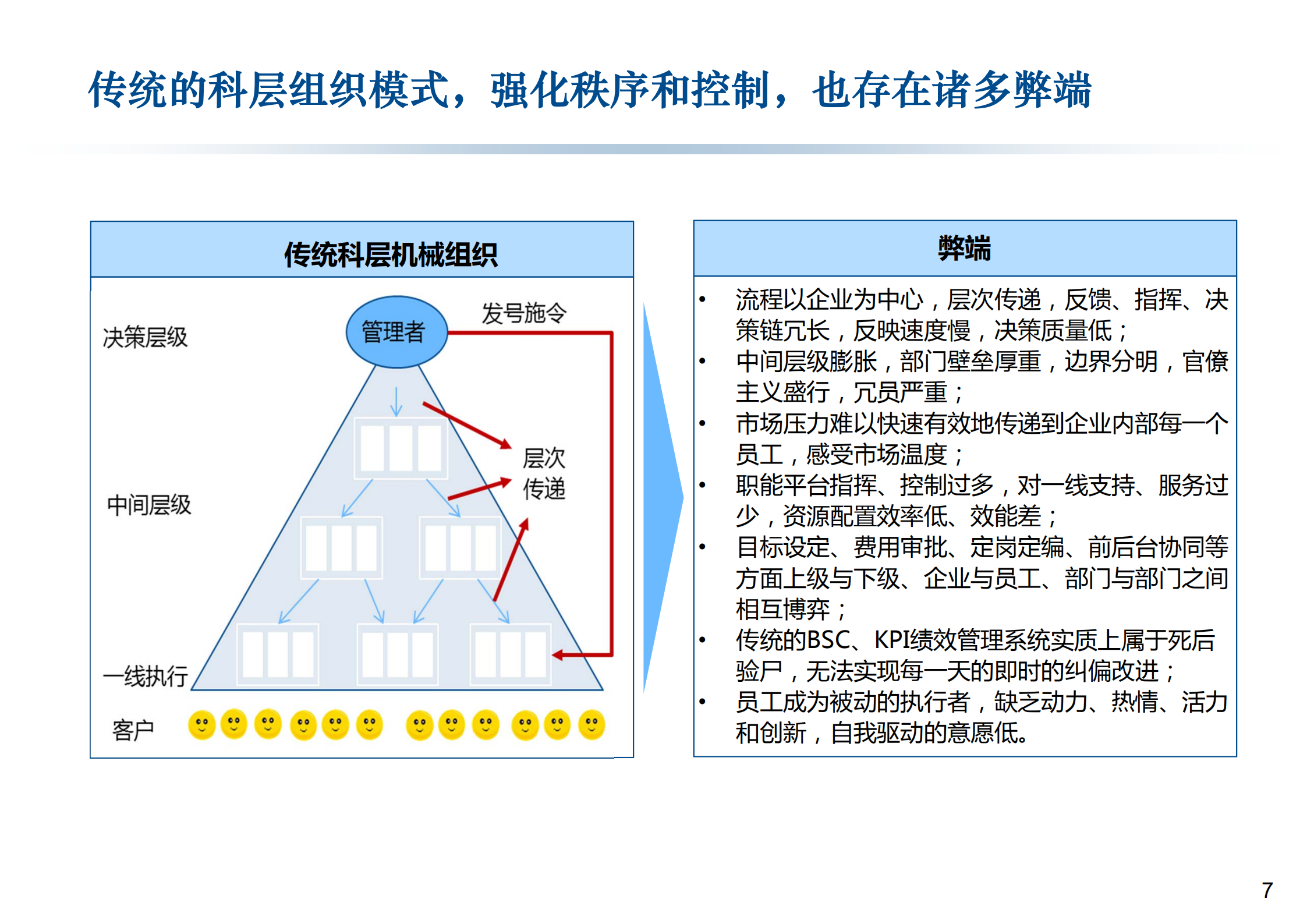 阿米巴经营模式推行项目建议书_ITIL之家(www.itilzj.com)_.PDF 第7页
