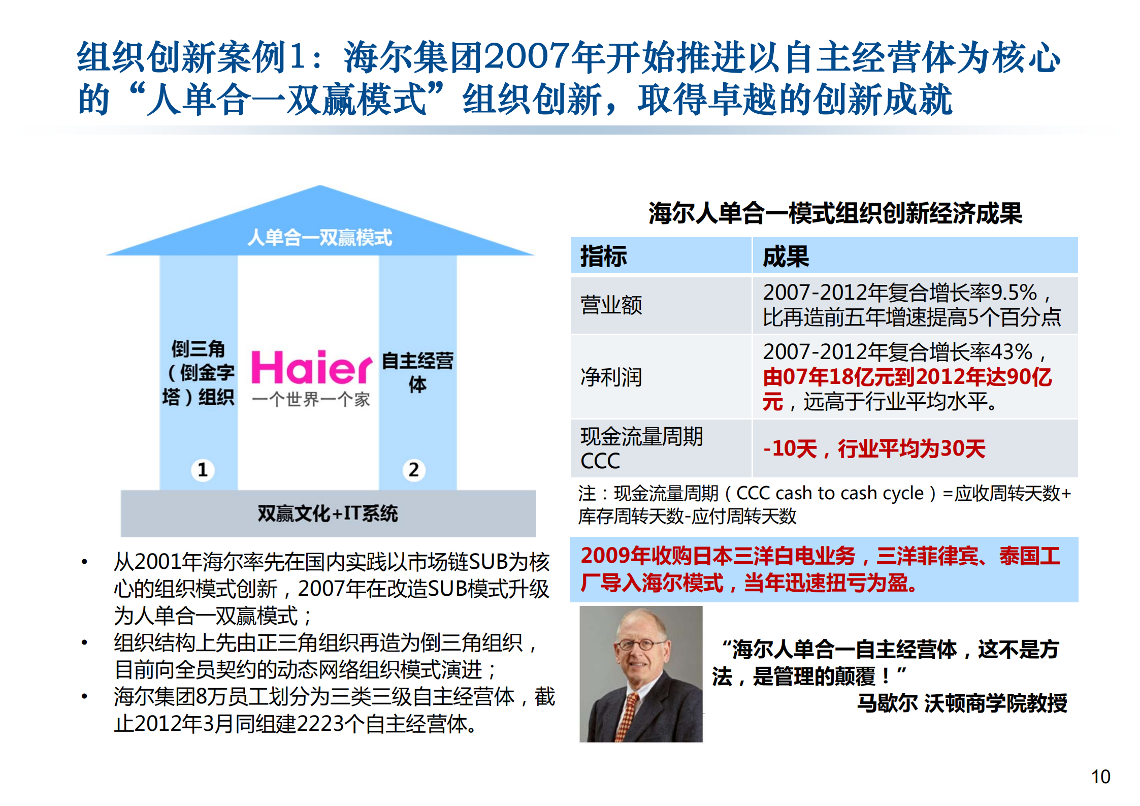 阿米巴经营模式推行项目建议书_ITIL之家(www.itilzj.com)_.PDF 第10页