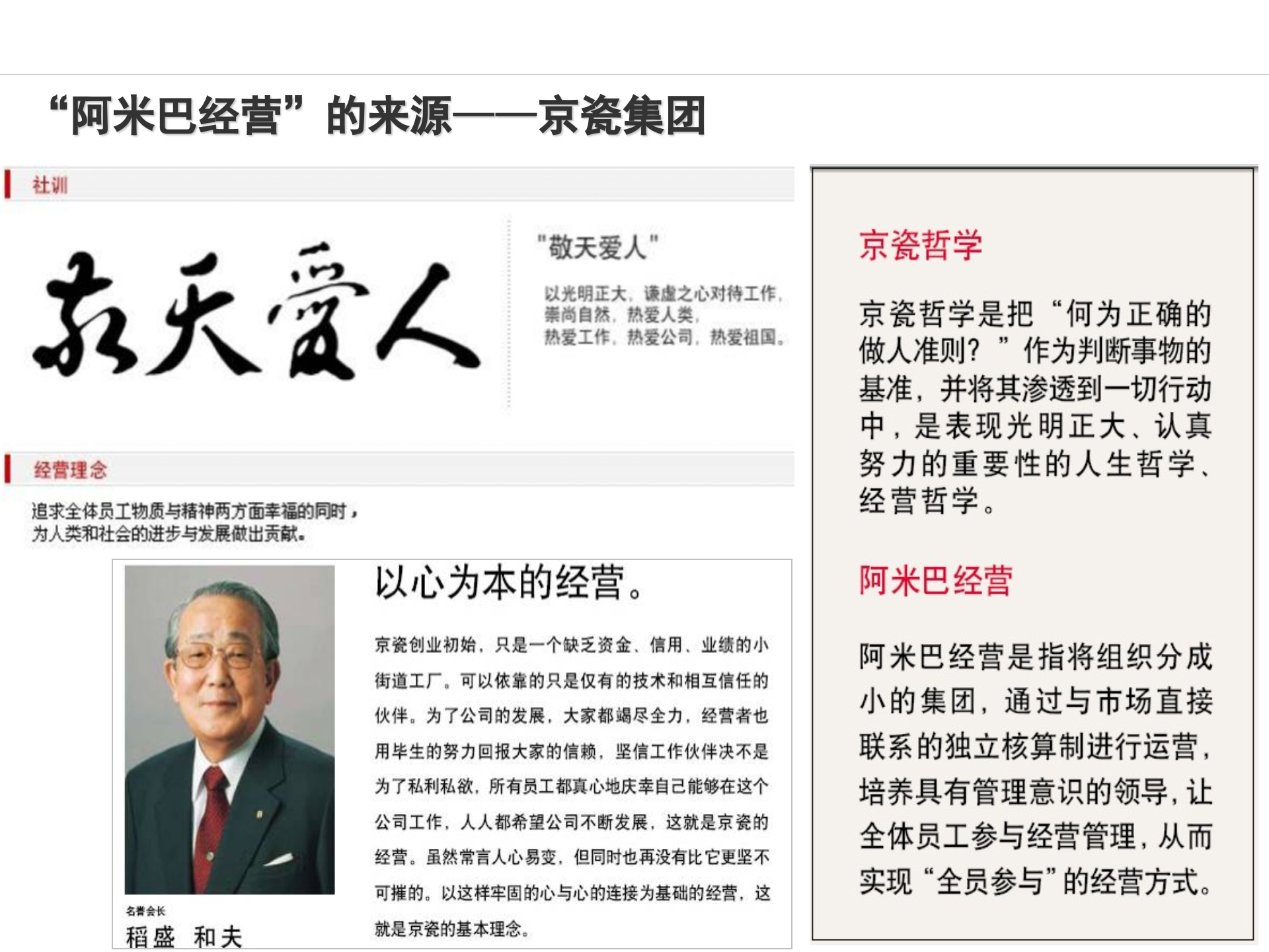 阿米巴经营推行实施步骤_ITIL之家(www.itilzj.com)_.PPT 第4页