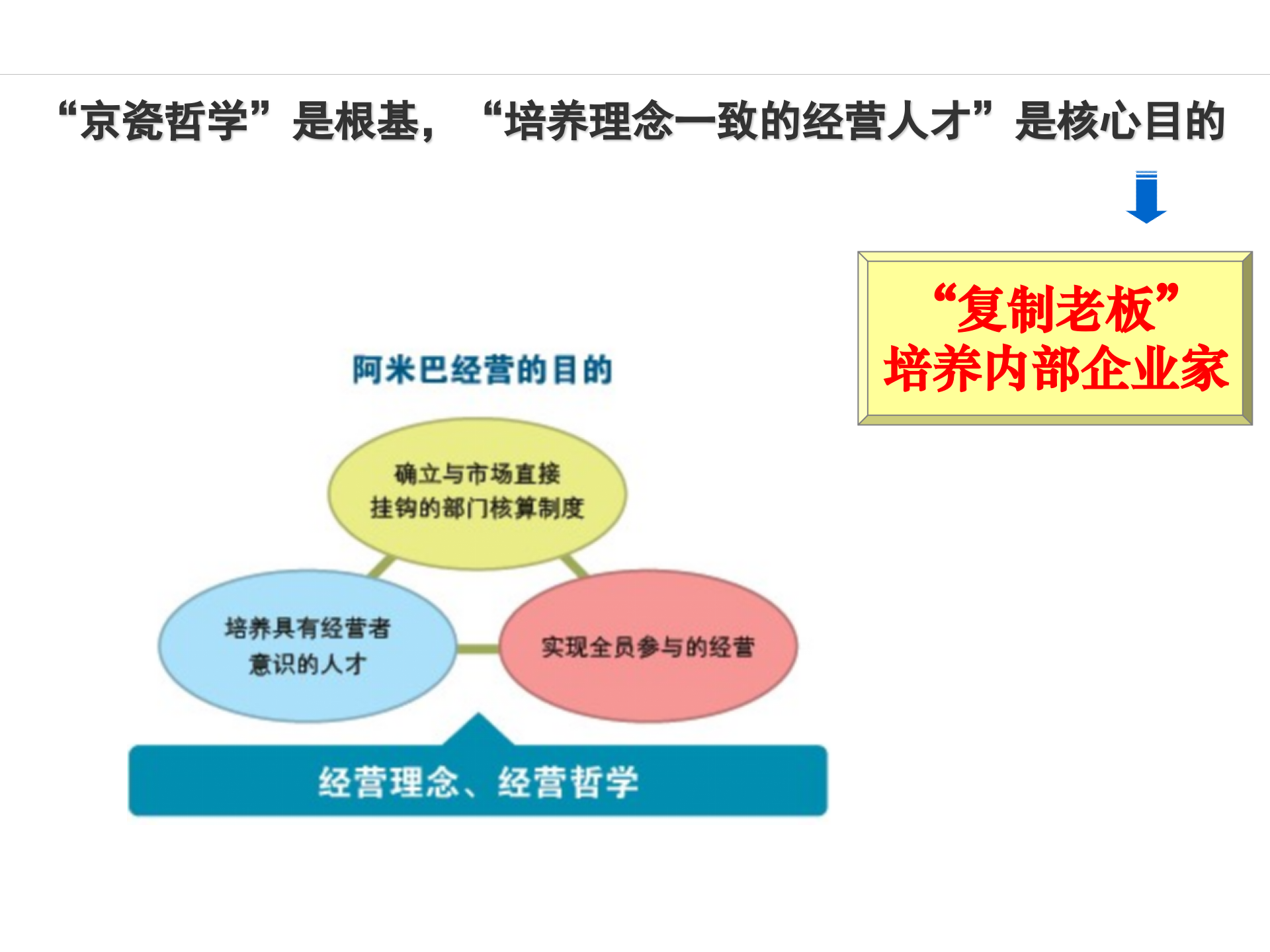 阿米巴经营推行实施步骤_ITIL之家(www.itilzj.com)_.PPT 第6页