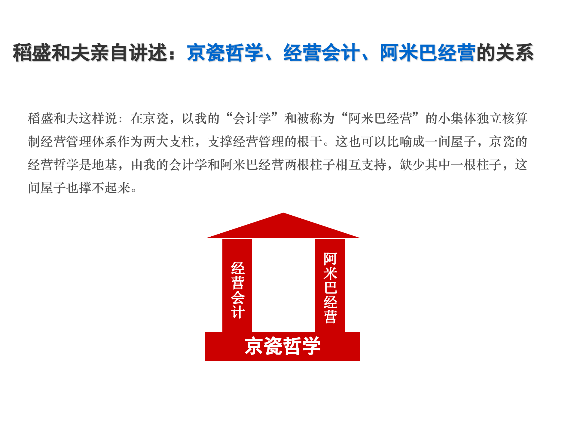 阿米巴经营推行实施步骤_ITIL之家(www.itilzj.com)_.PPT 第8页