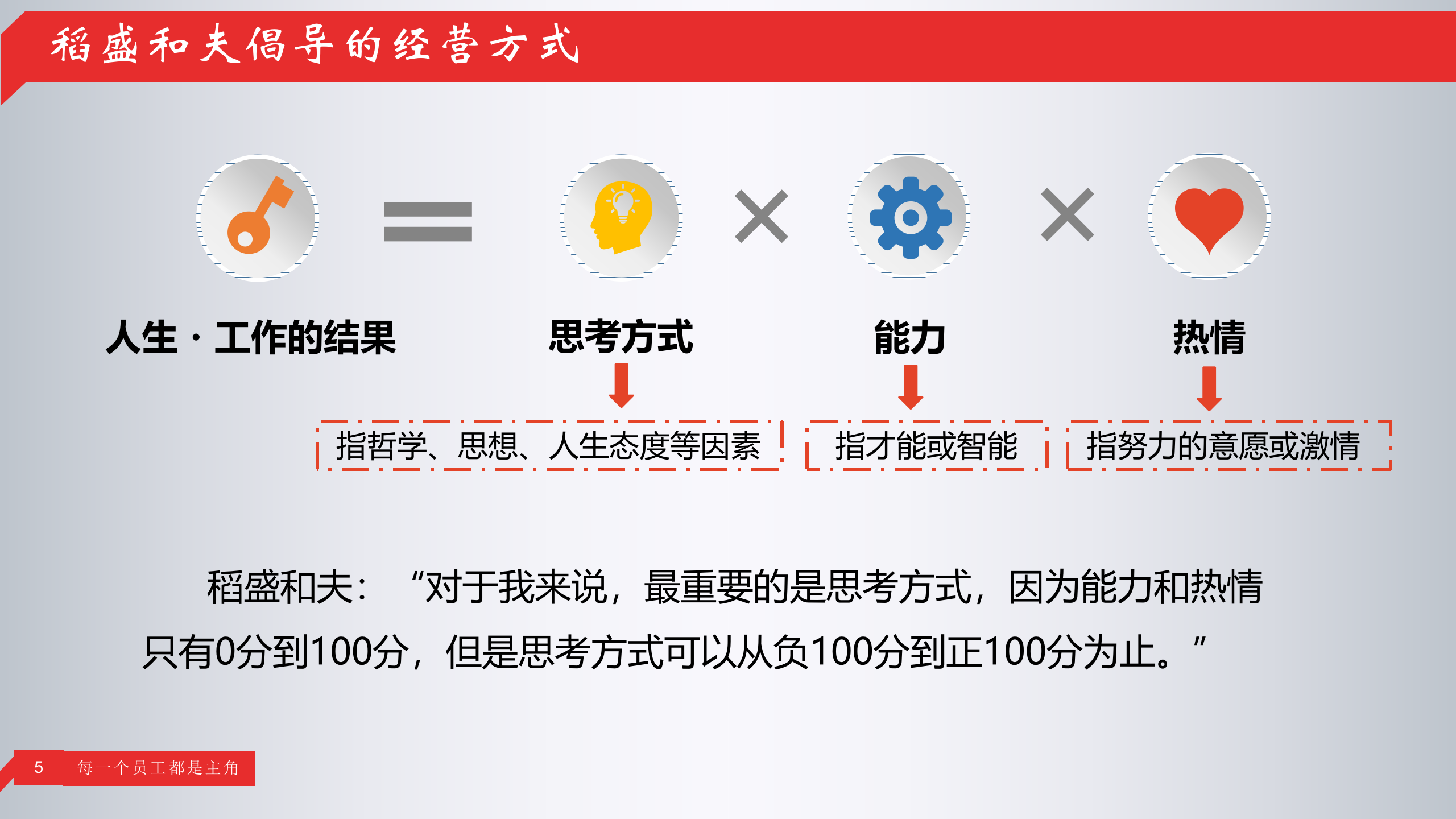 阿米巴经营完结版_ITIL之家(www.itilzj.com)_.PPT 第5页