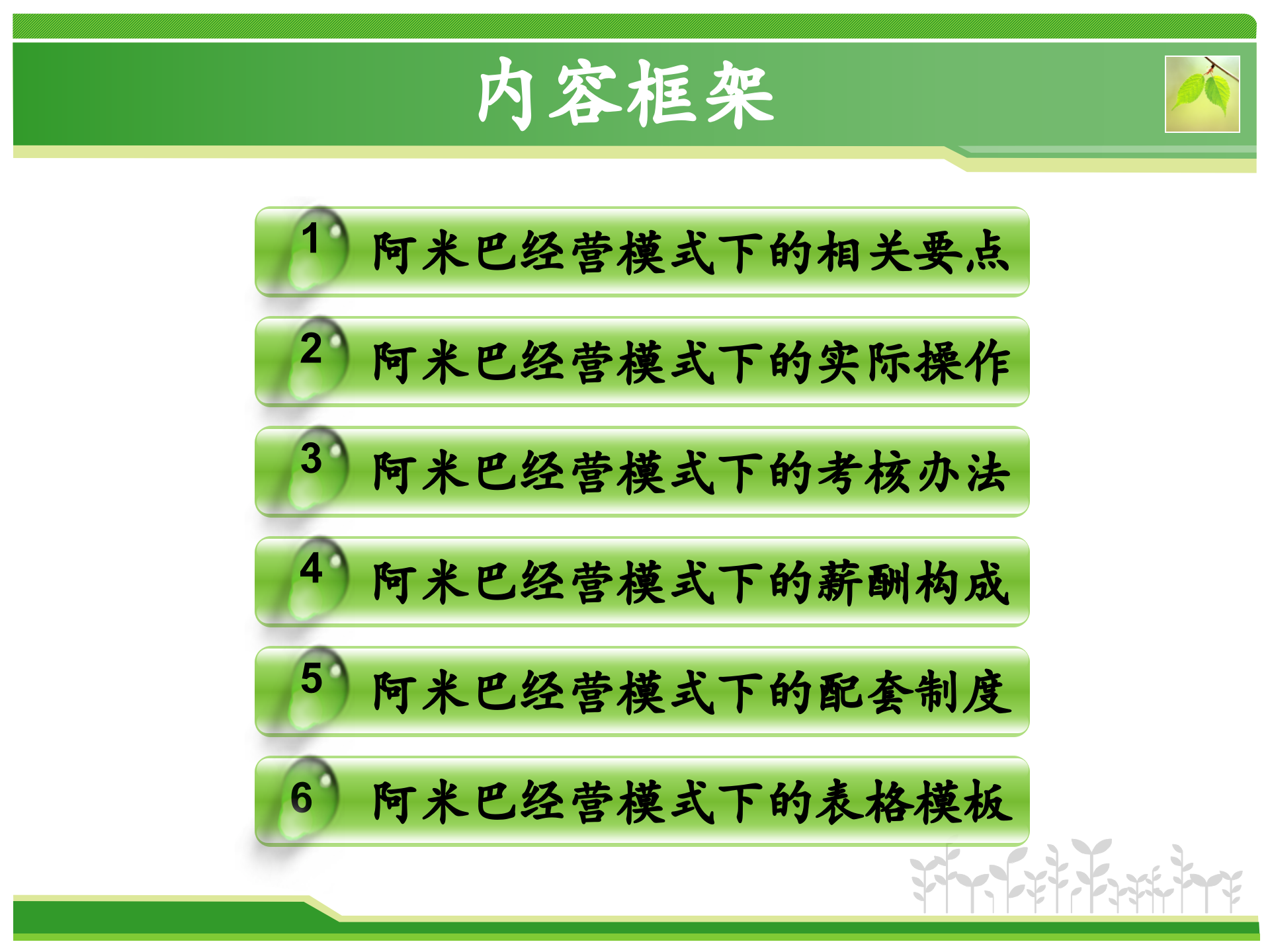 阿米巴模式在销售中的运用方案_ITIL之家(www.itilzj.com)_.PPT 第3页