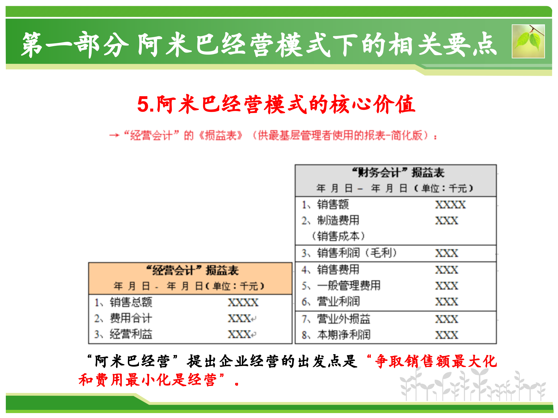 阿米巴模式在销售中的运用方案_ITIL之家(www.itilzj.com)_.PPT 第8页