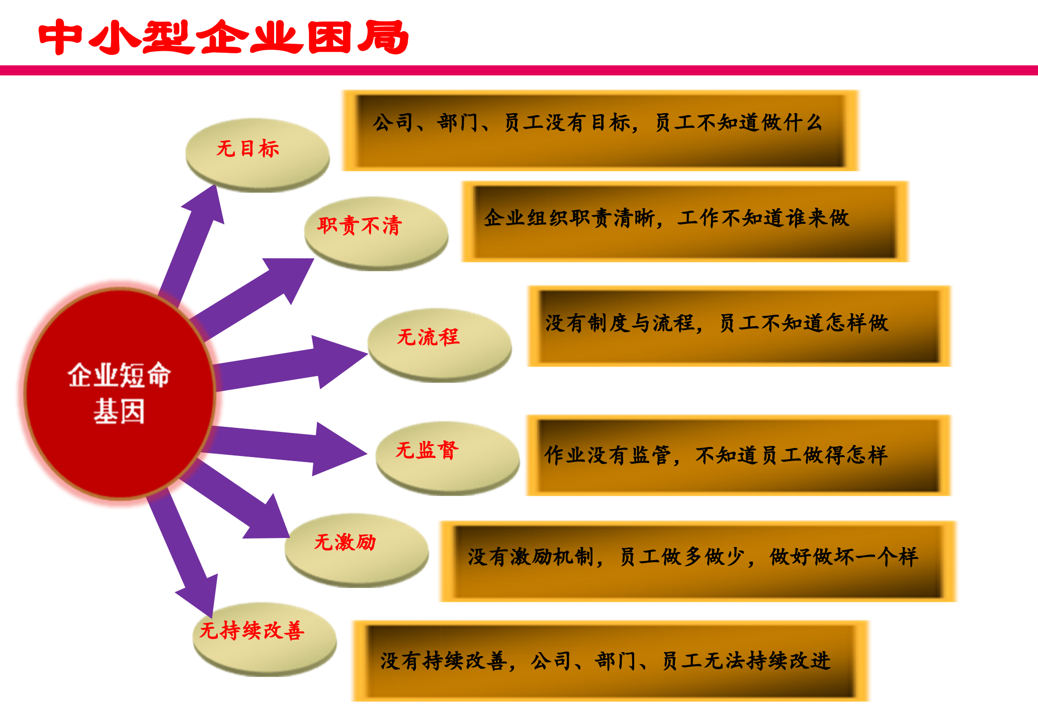 阿米巴年度经营计划与执行管理体系构建_ITIL之家(www.itilzj.com)_.PPTX 第2页