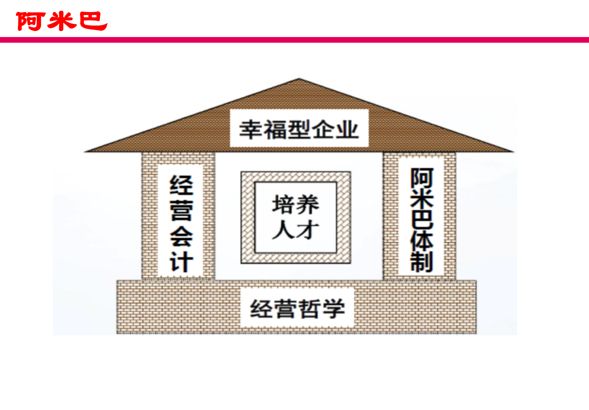 阿米巴年度经营计划与执行管理体系构建_ITIL之家(www.itilzj.com)_.PPTX 第4页