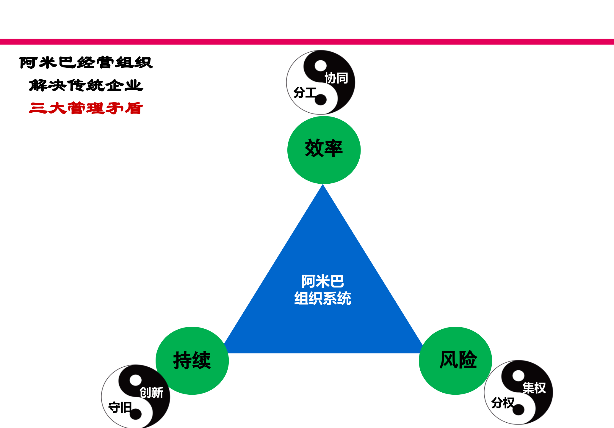 阿米巴年度经营计划与执行管理体系构建_ITIL之家(www.itilzj.com)_.PPTX 第7页