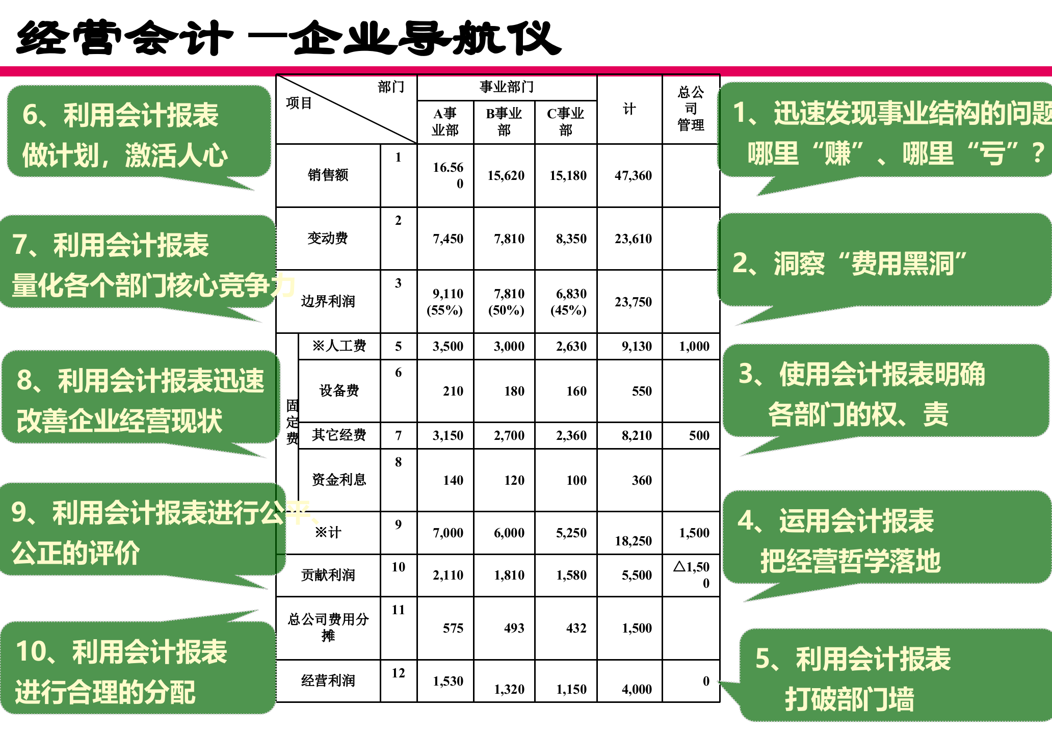 阿米巴年度经营计划与执行管理体系构建_ITIL之家(www.itilzj.com)_.PPTX 第8页