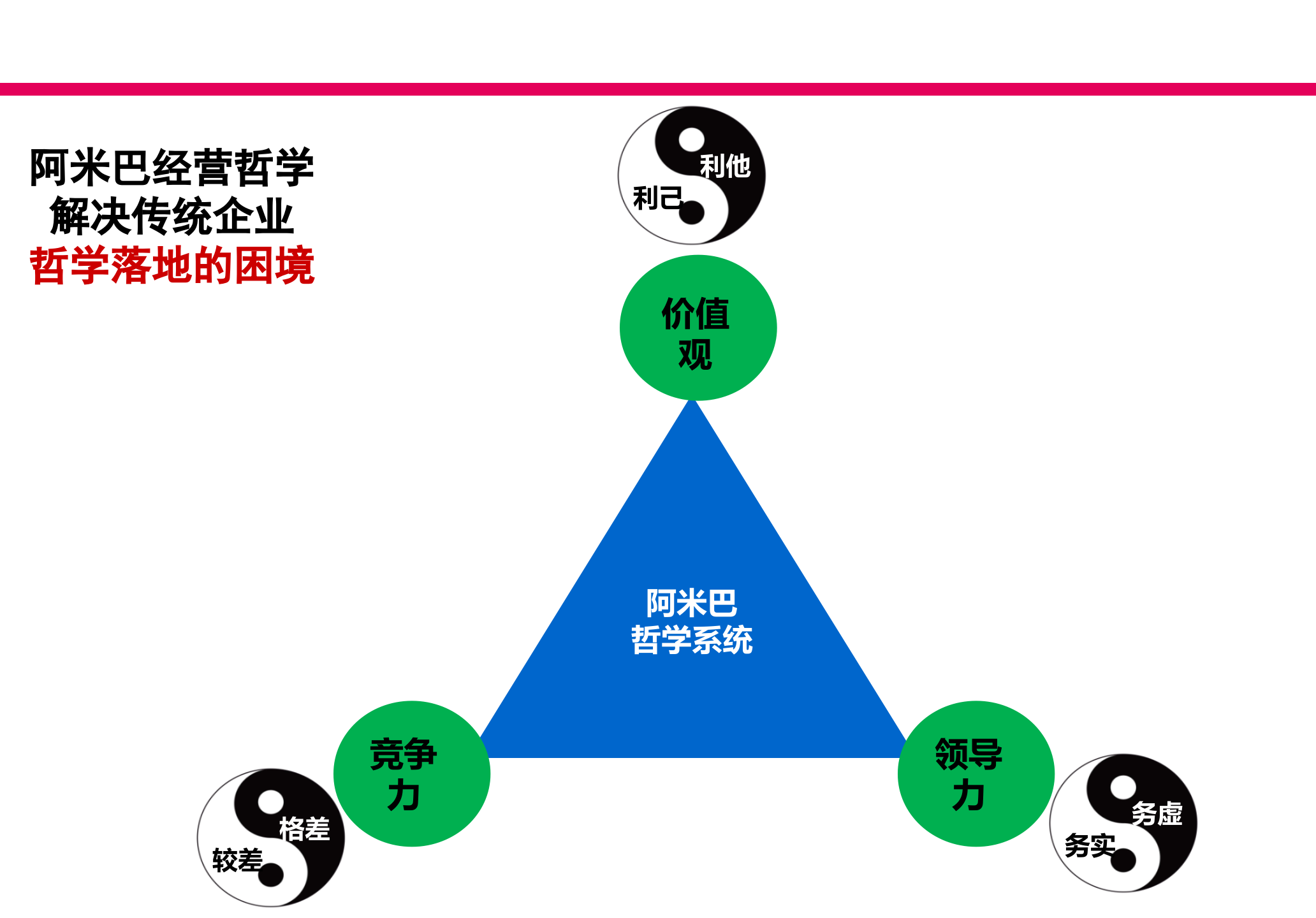 阿米巴年度经营计划与执行管理体系构建_ITIL之家(www.itilzj.com)_.PPTX 第9页