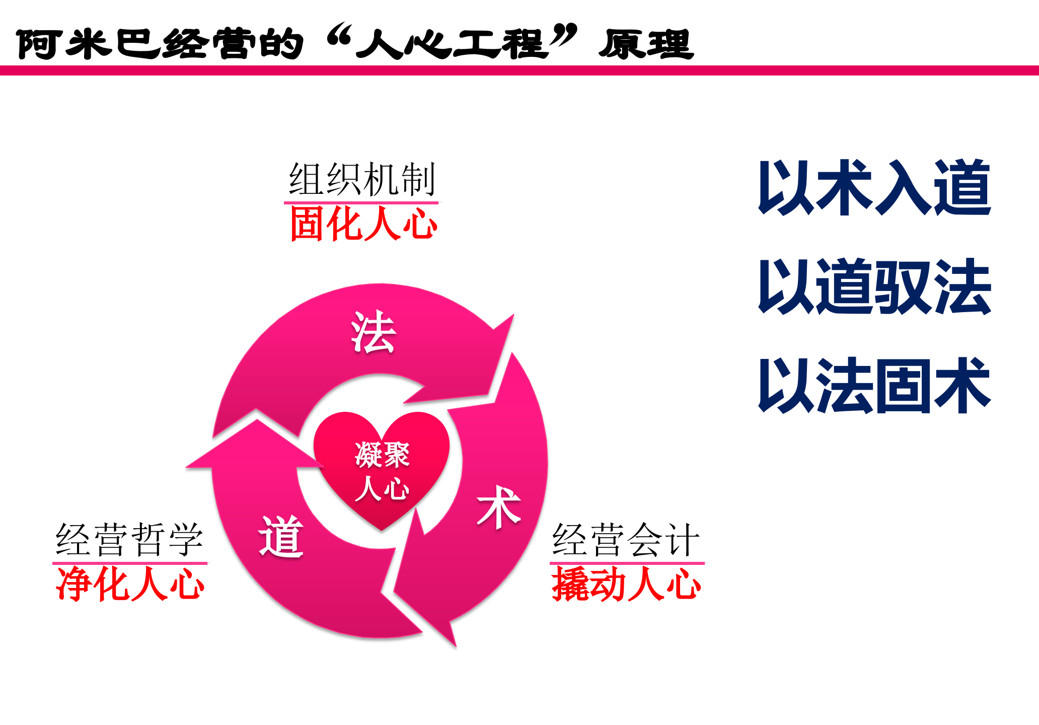 阿米巴年度经营计划与执行管理体系构建_ITIL之家(www.itilzj.com)_.PPTX 第10页