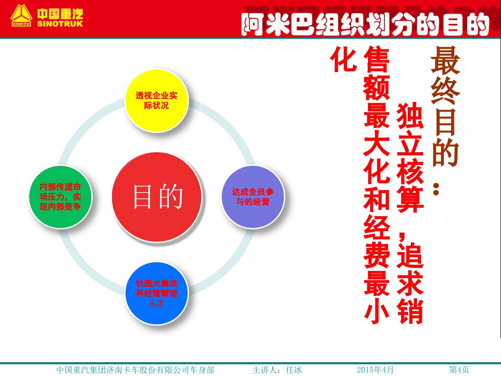 阿米巴组织划分_ITIL之家(www.itilzj.com)_.PPT 第4页