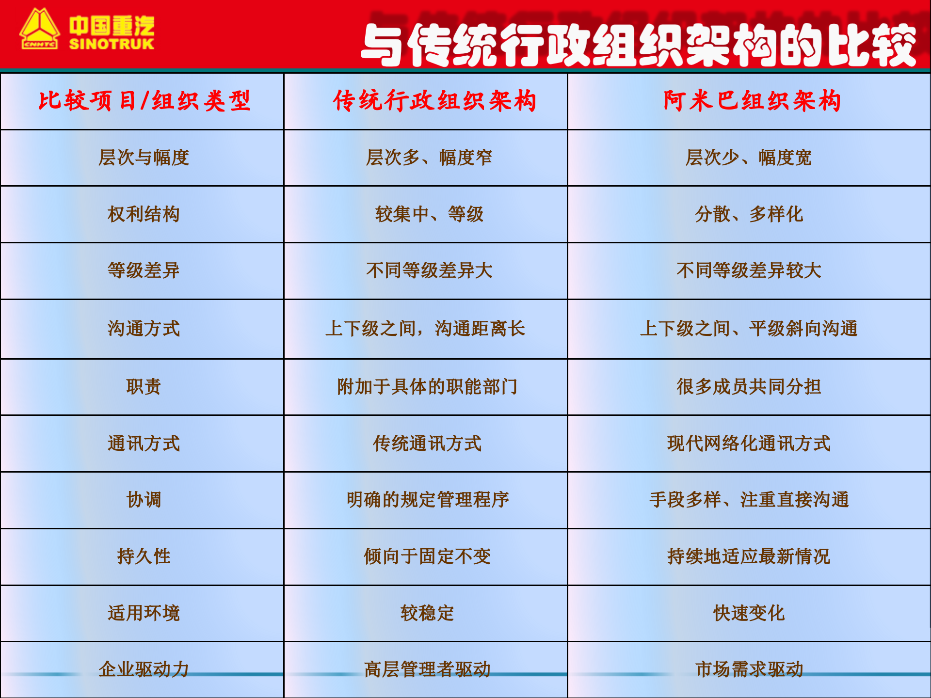 阿米巴组织划分_ITIL之家(www.itilzj.com)_.PPT 第6页
