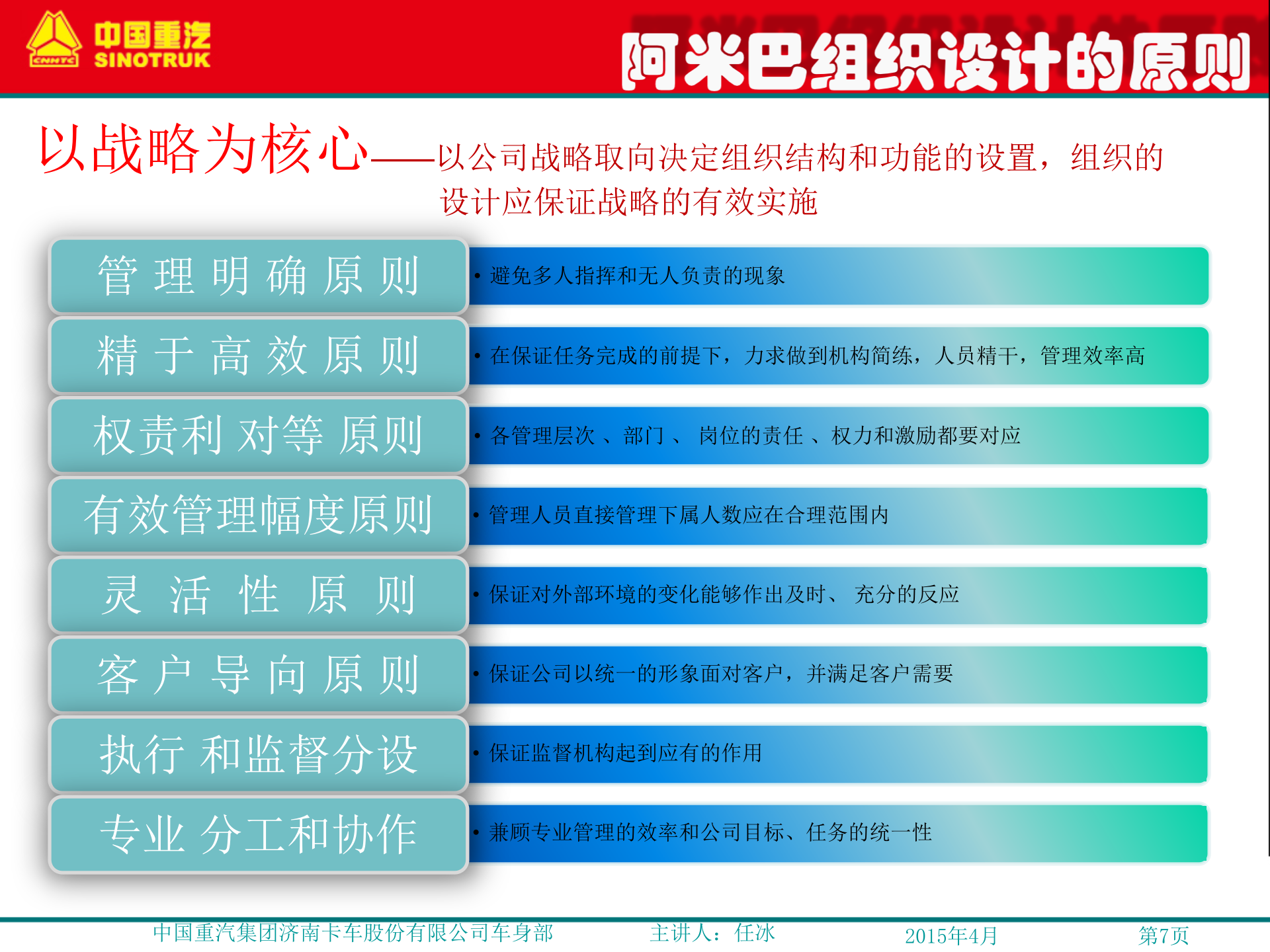 阿米巴组织划分_ITIL之家(www.itilzj.com)_.PPT 第7页
