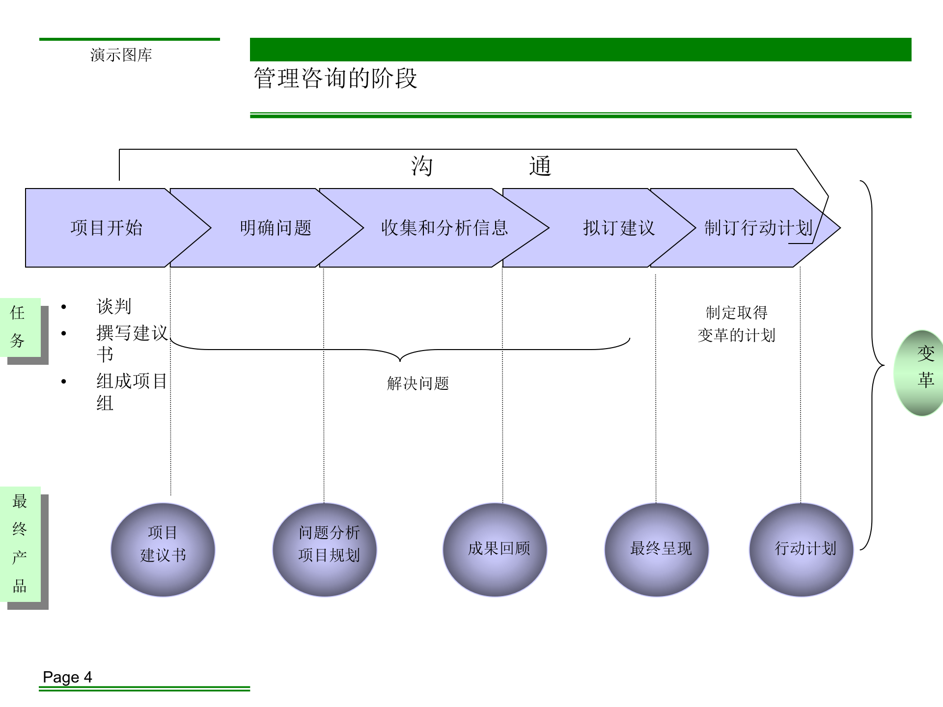 北大纵横咨询方法论_ITIL之家(www.itilzj.com)_.PPTX 第4页