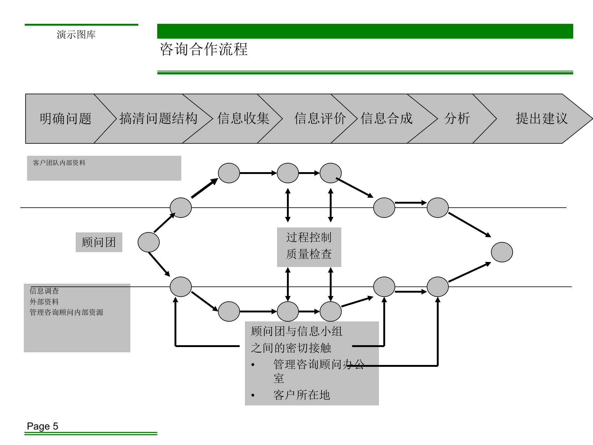 北大纵横咨询方法论_ITIL之家(www.itilzj.com)_.PPTX 第5页