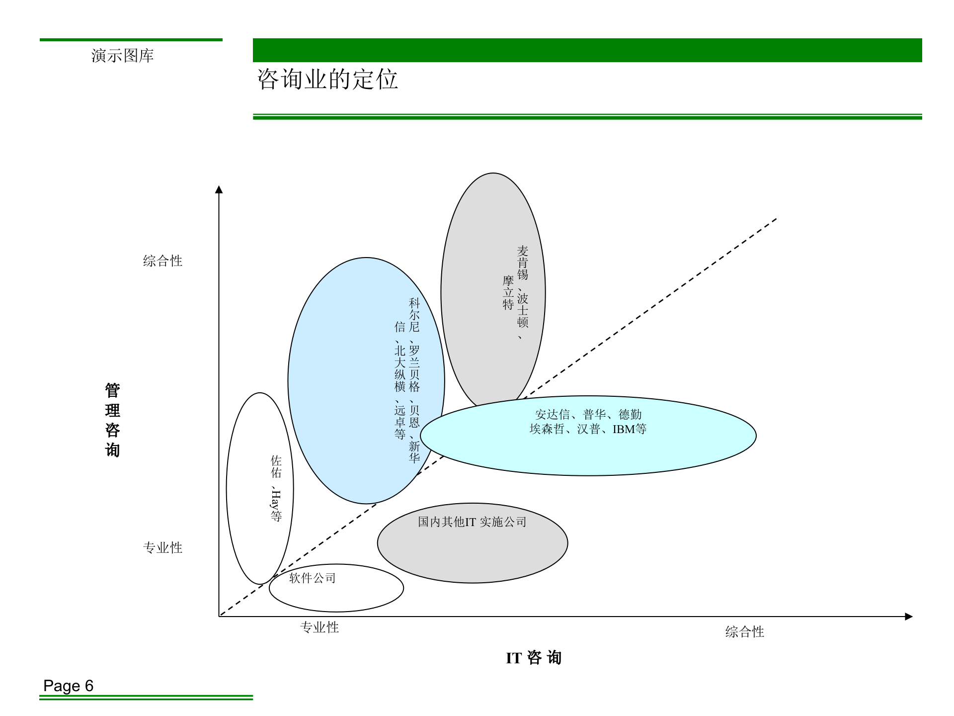 北大纵横咨询方法论_ITIL之家(www.itilzj.com)_.PPTX 第6页