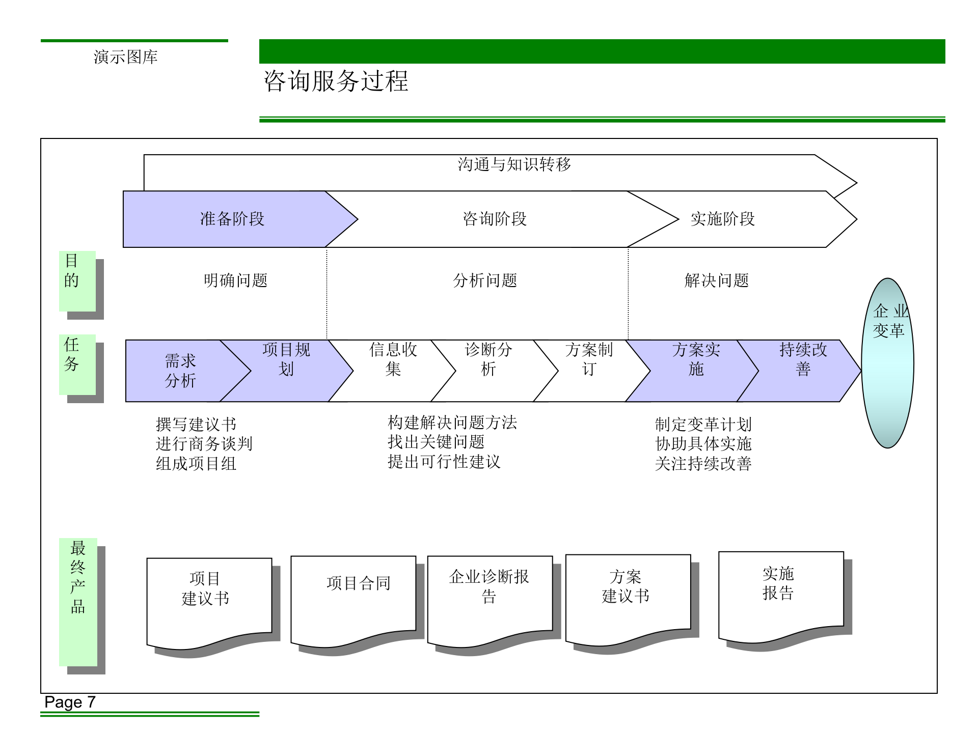 北大纵横咨询方法论_ITIL之家(www.itilzj.com)_.PPTX 第7页
