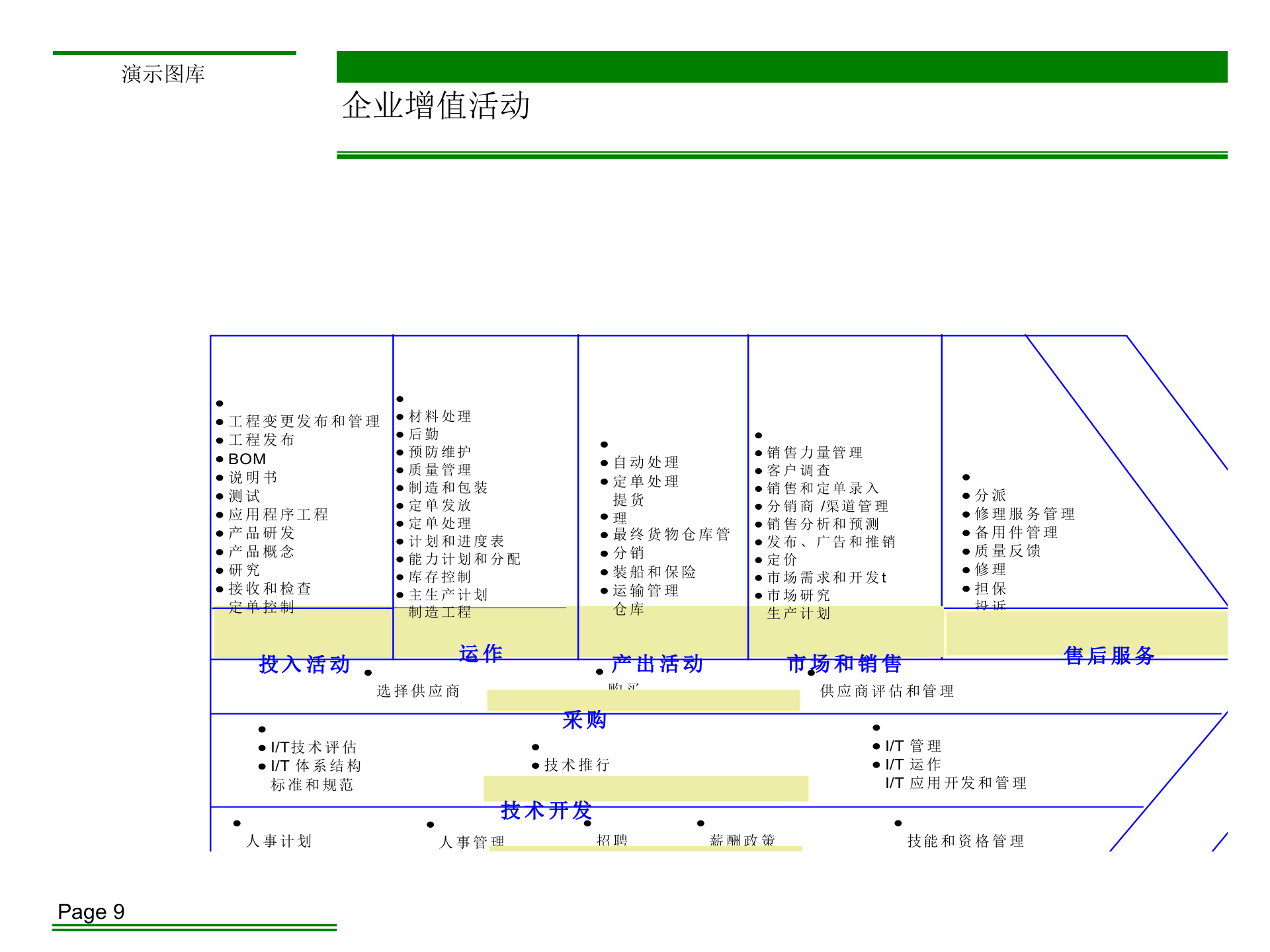 北大纵横咨询方法论_ITIL之家(www.itilzj.com)_.PPTX 第9页