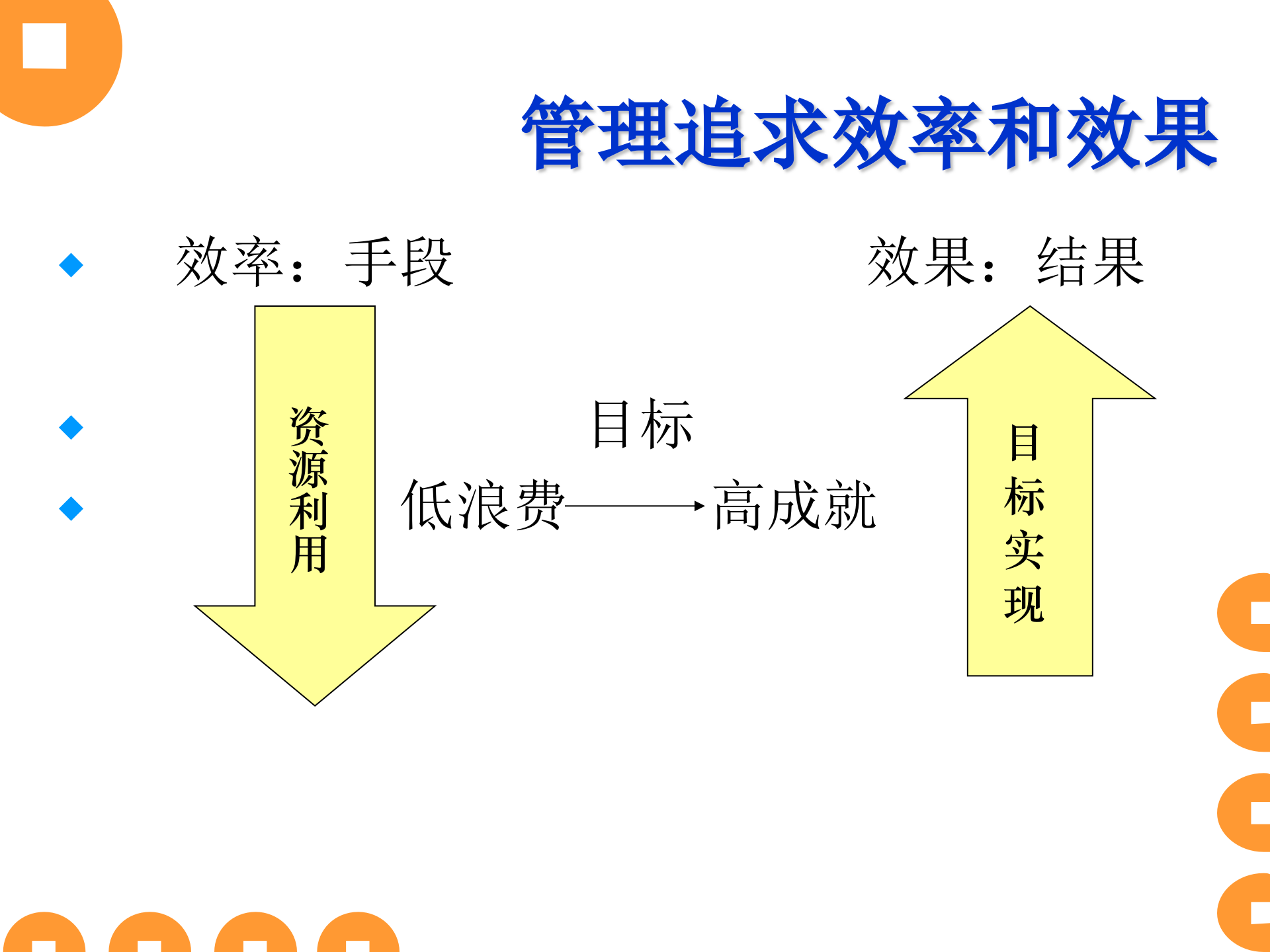 彼得.德鲁克八项管理技能_ITIL之家(www.itilzj.com)_.PPTX 第3页