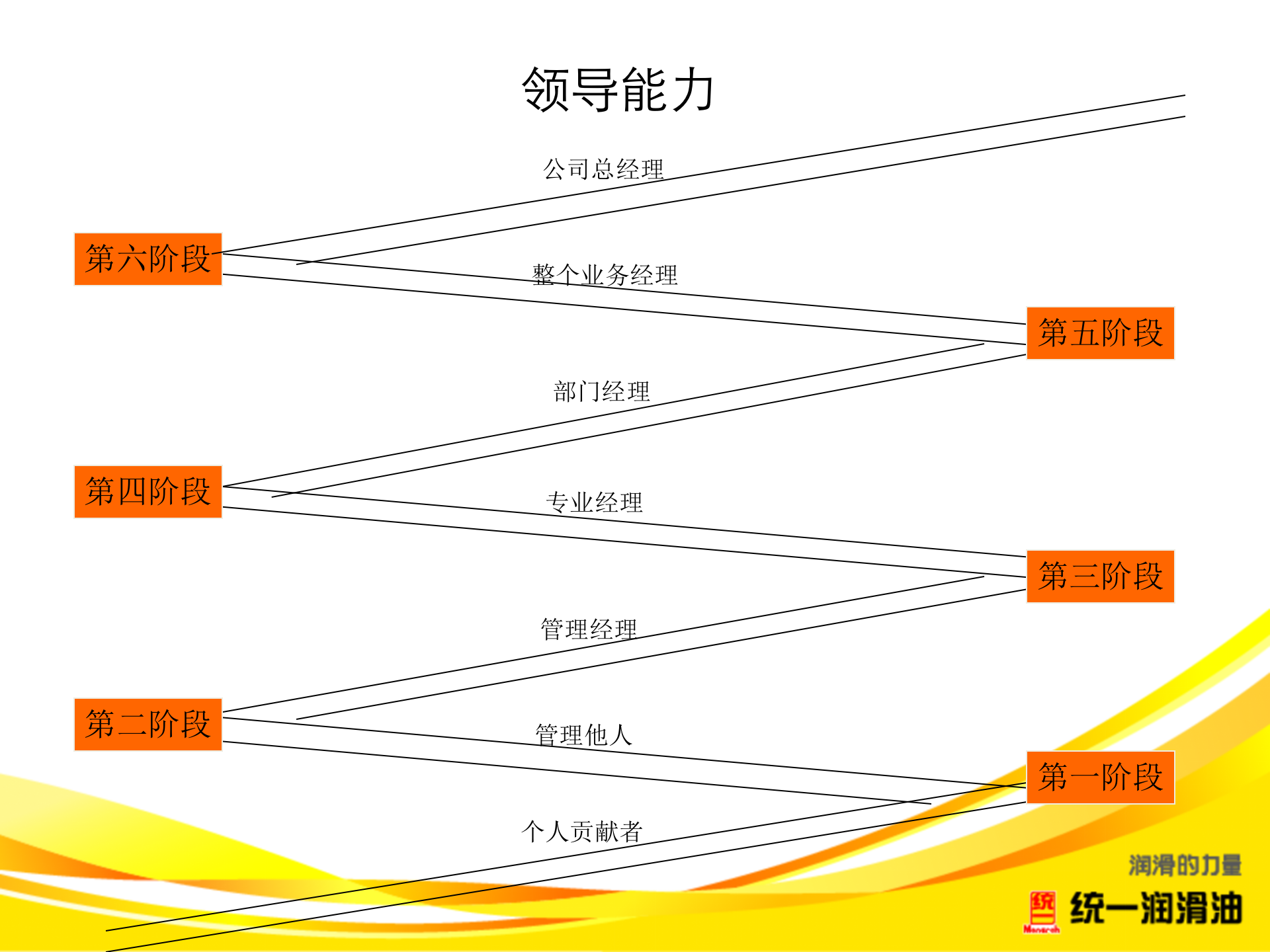 从业务经理到管理专家_ITIL之家(www.itilzj.com)_.PPTX 第2页