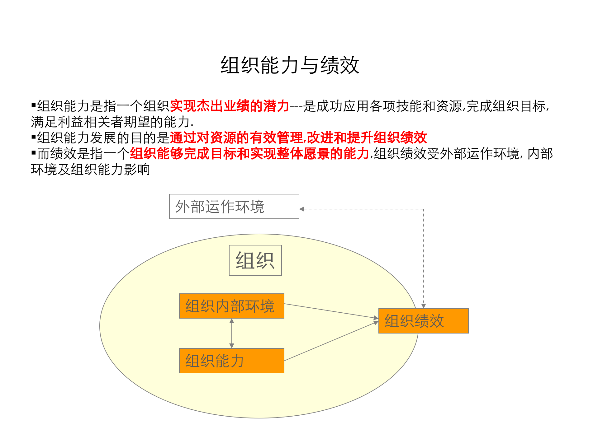 从业务经理到管理专家_ITIL之家(www.itilzj.com)_.PPTX 第5页