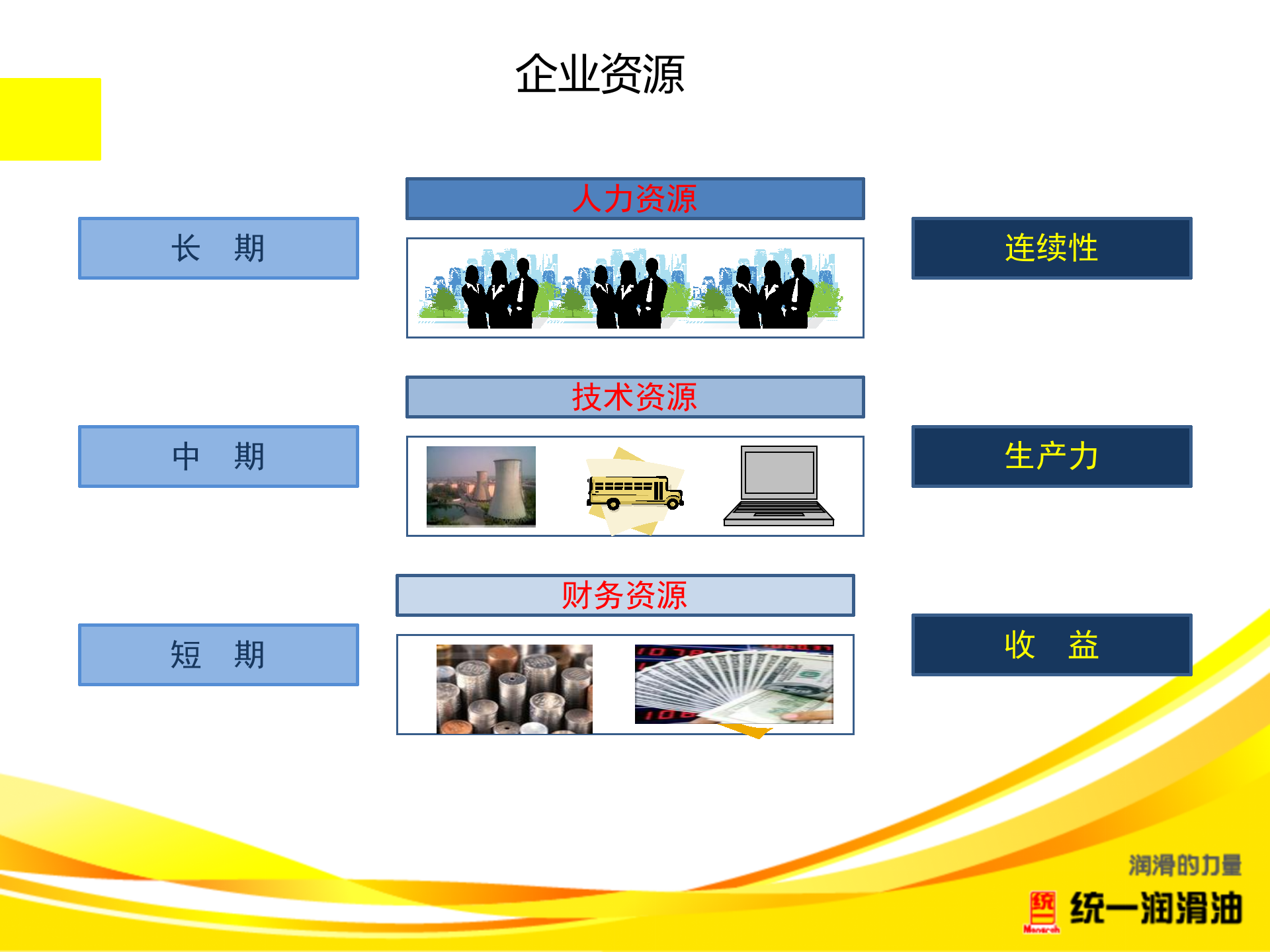 从业务经理到管理专家_ITIL之家(www.itilzj.com)_.PPTX 第6页