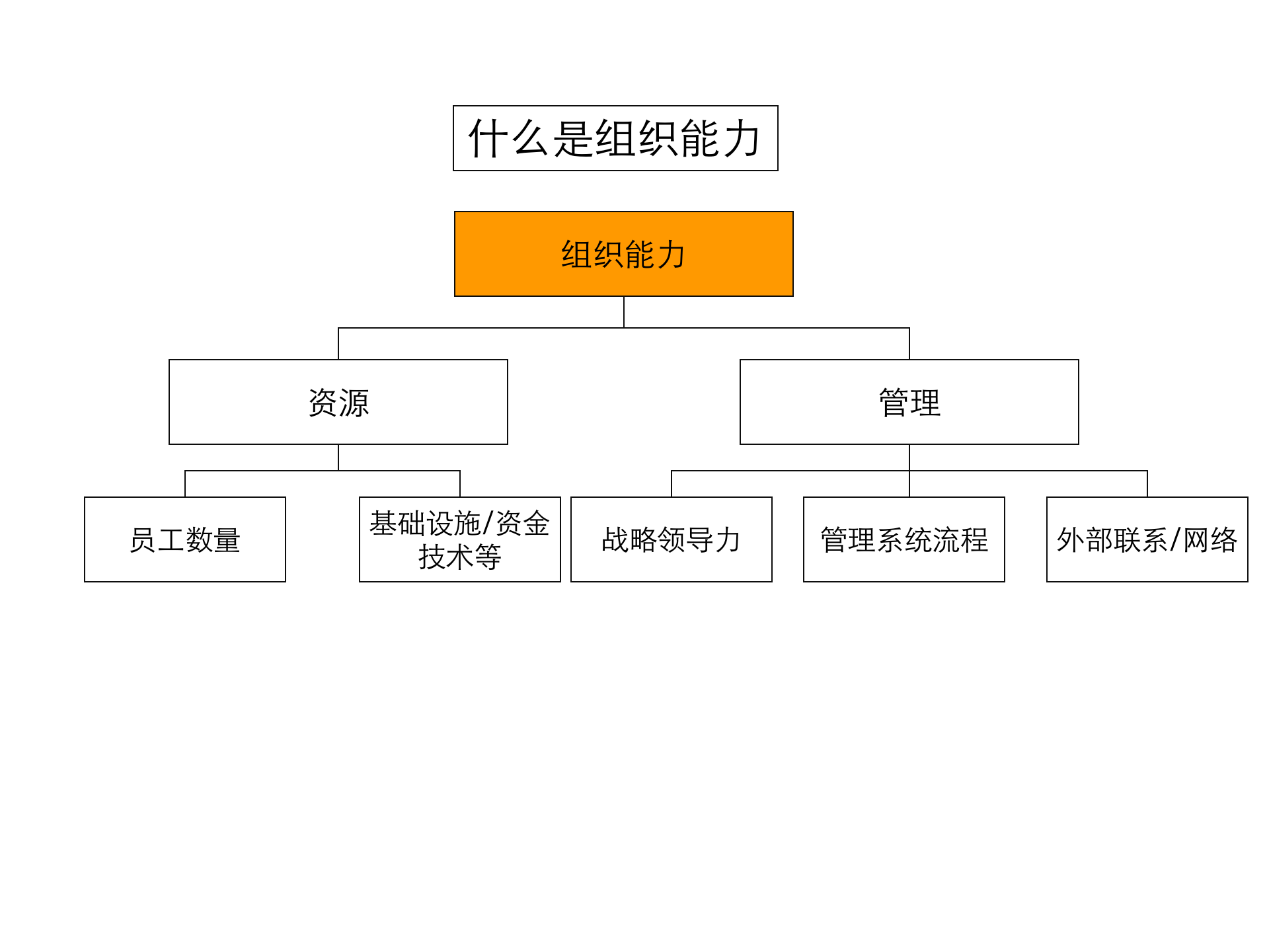 从业务经理到管理专家_ITIL之家(www.itilzj.com)_.PPTX 第8页