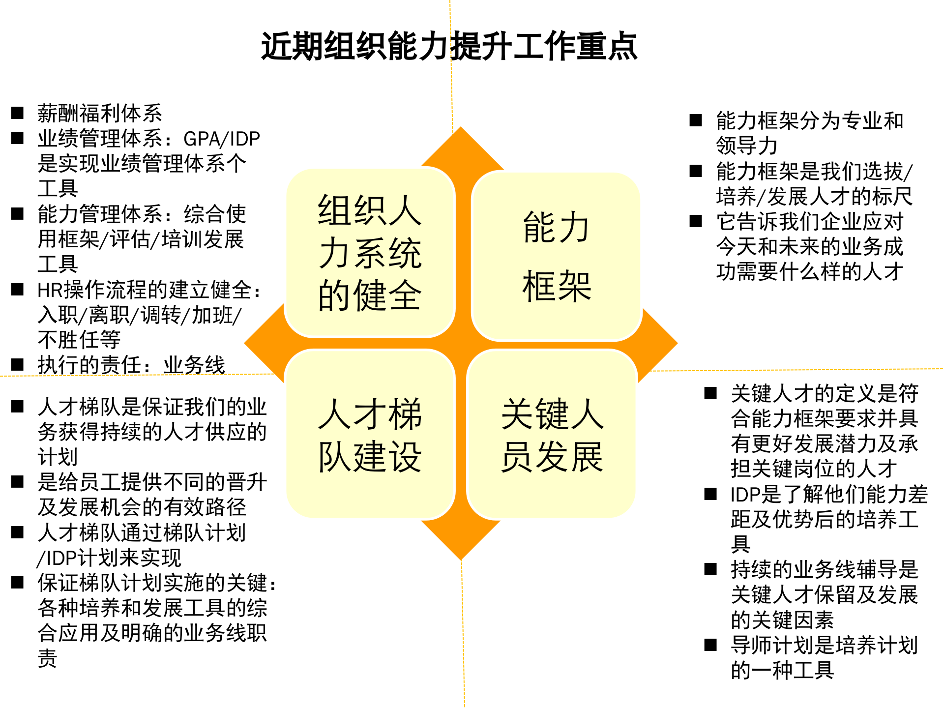 从业务经理到管理专家_ITIL之家(www.itilzj.com)_.PPTX 第10页
