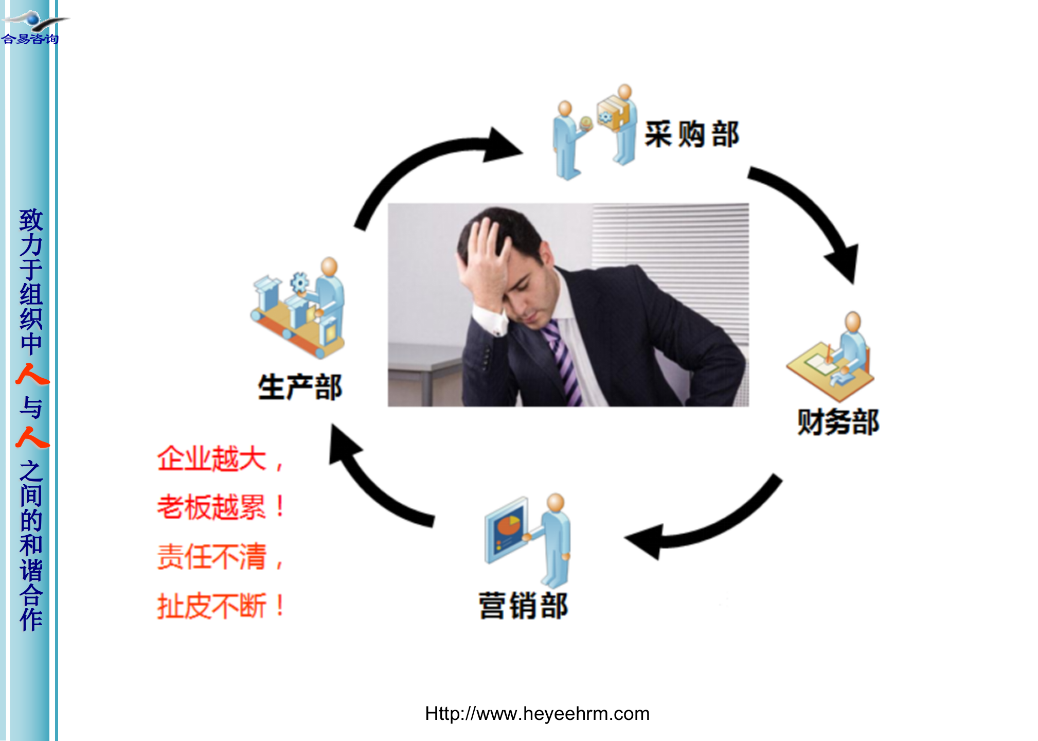 打造员工自主经营体阿米巴经营模式_ITIL之家(www.itilzj.com)_.PPT 第3页