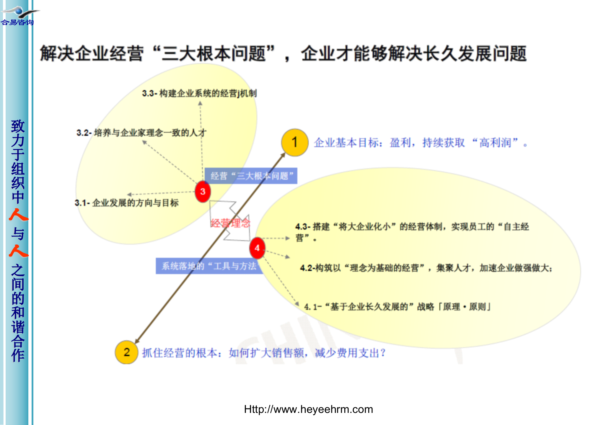 打造员工自主经营体阿米巴经营模式_ITIL之家(www.itilzj.com)_.PPT 第7页