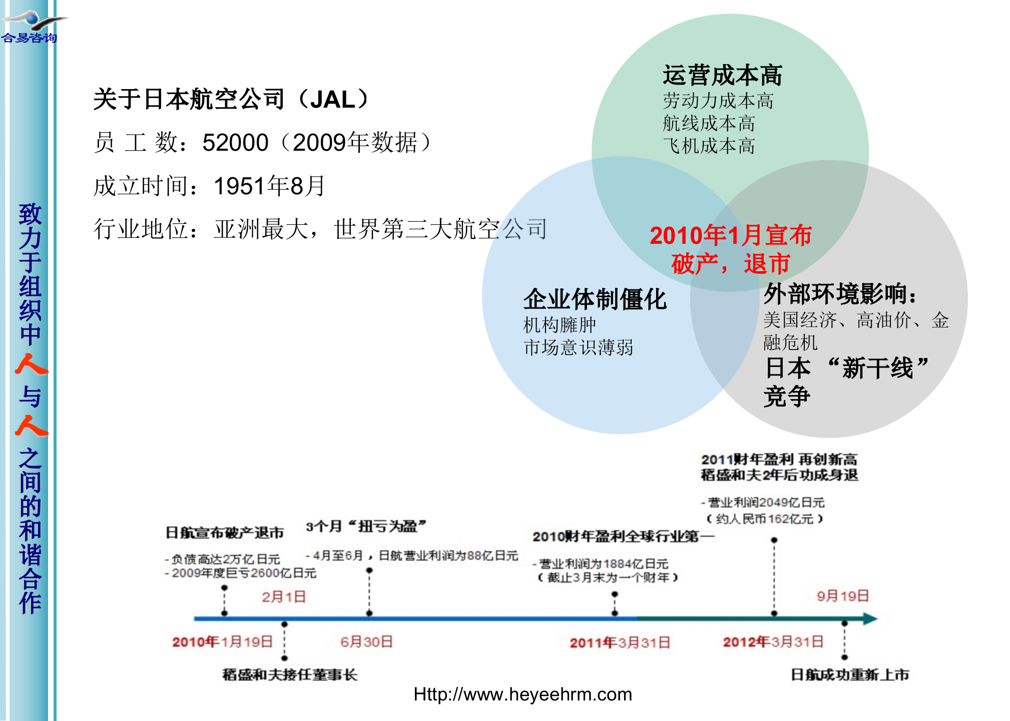 打造员工自主经营体阿米巴经营模式_ITIL之家(www.itilzj.com)_.PPT 第10页