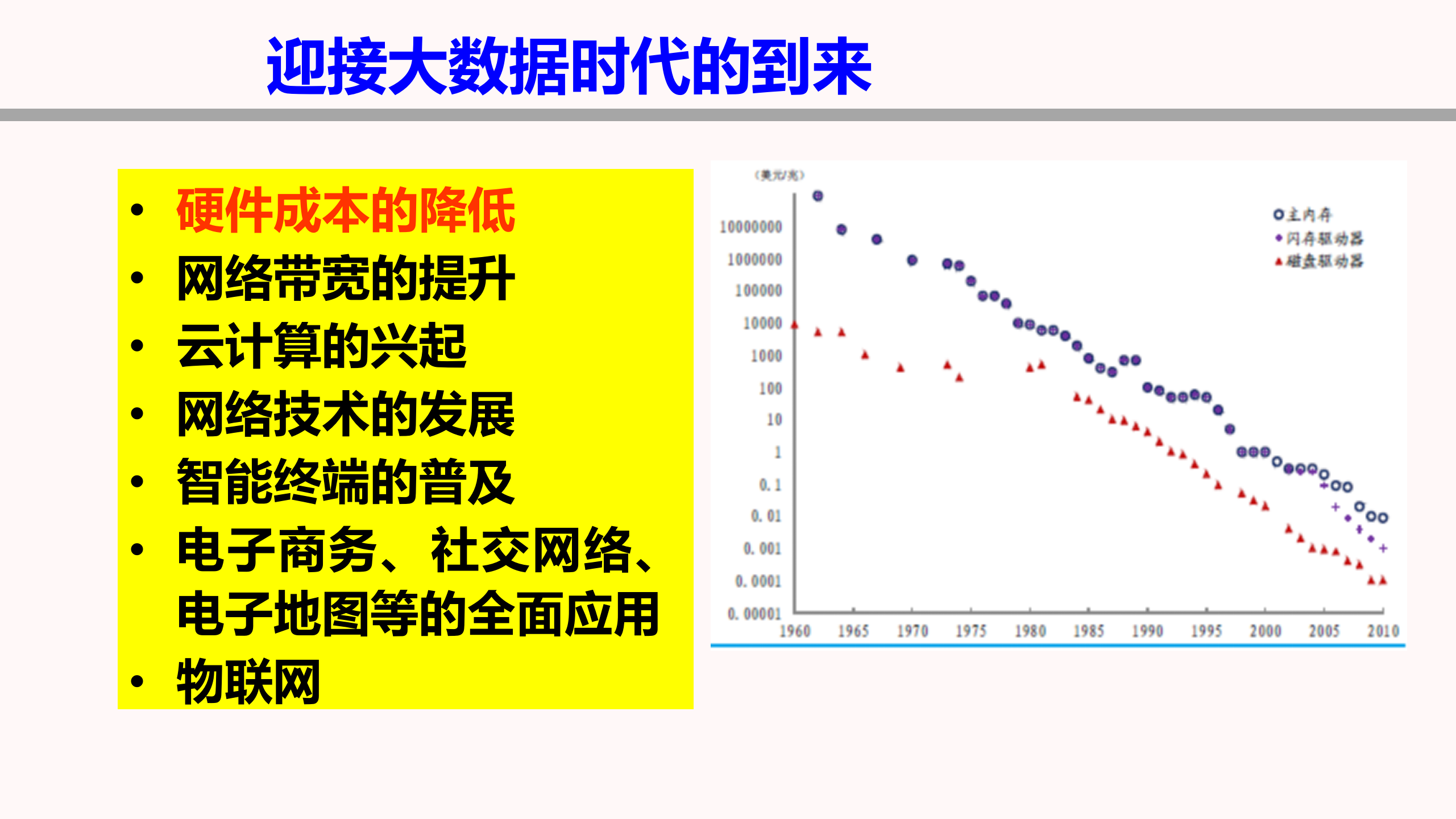 大数据时代的企业管理实践_ITIL之家(www.itilzj.com)_.PPTX 第5页